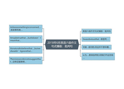 2018年6月英语六级作文句式模板：批判句