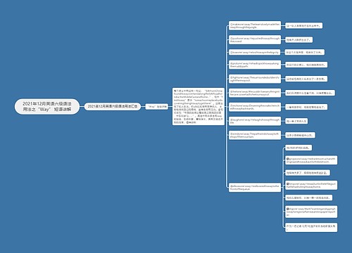 2021年12月英语六级语法用法之“Way” 短语讲解