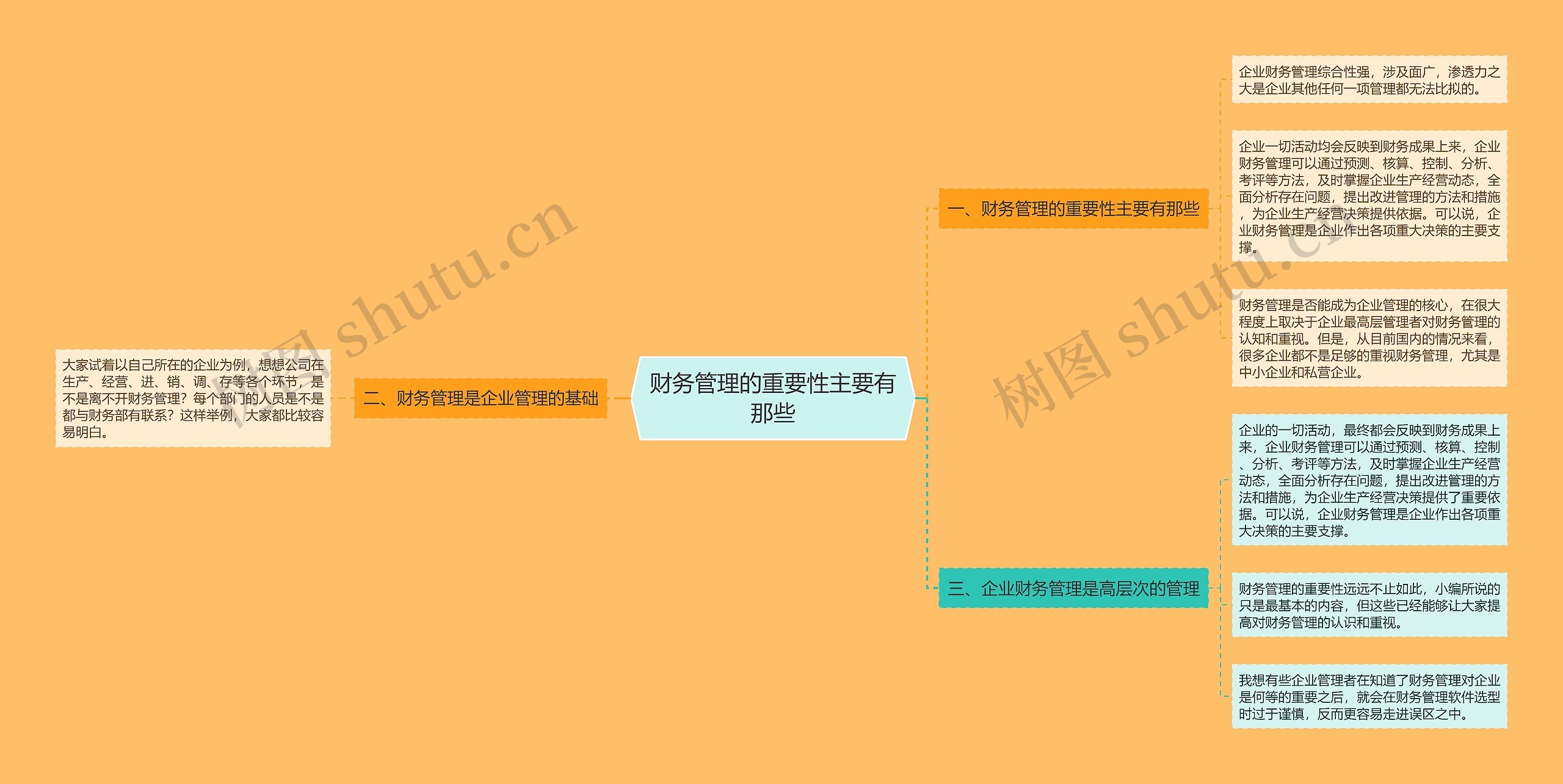 财务管理的重要性主要有那些思维导图