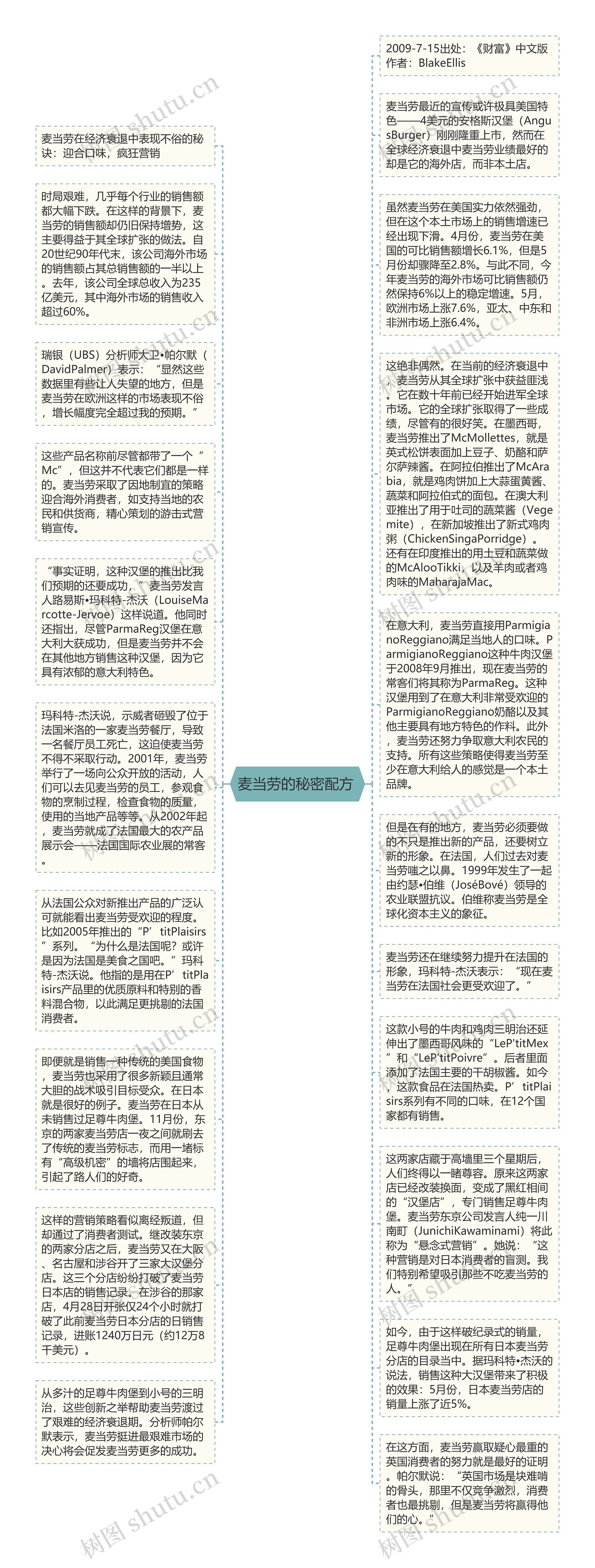 麦当劳的秘密配方 思维导图