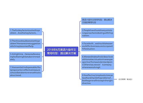 2018年6月英语六级作文常用句型：提出解决方案