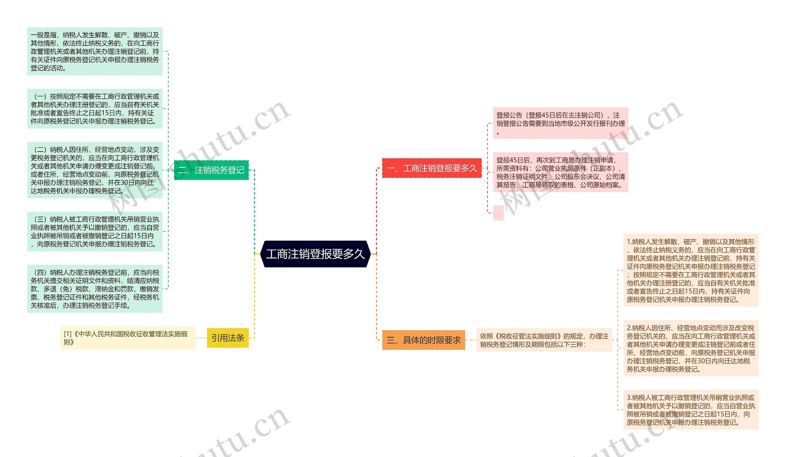 工商注销登报要多久