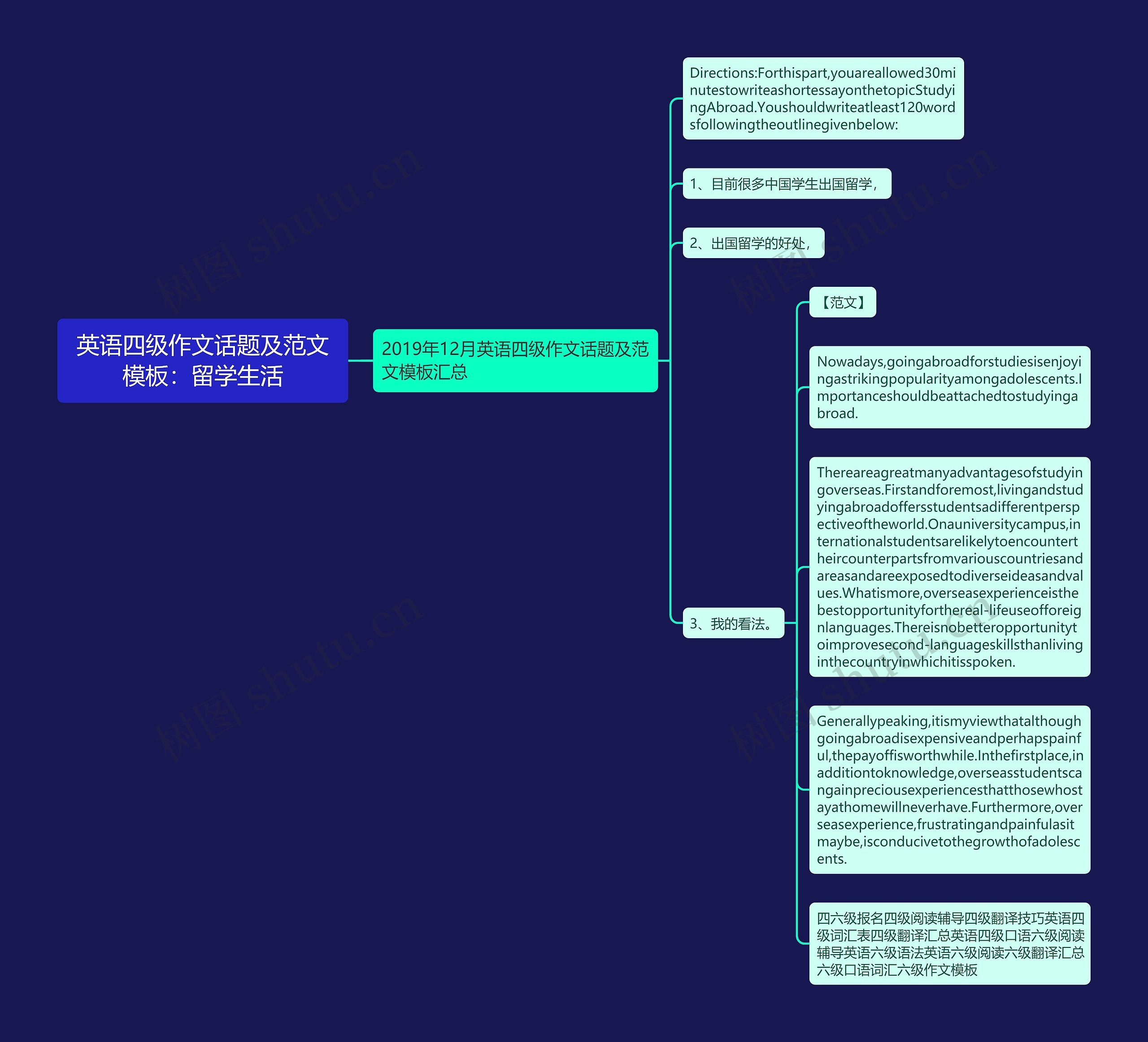 英语四级作文话题及范文：留学生活思维导图