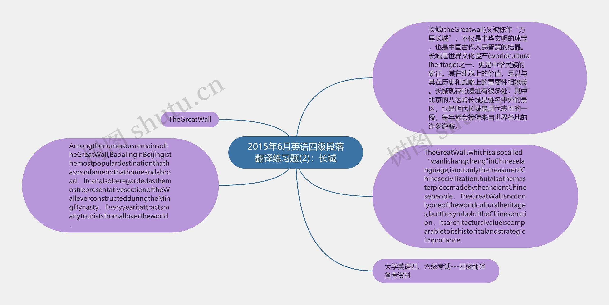 2015年6月英语四级段落翻译练习题(2)：长城