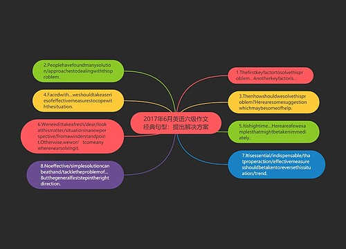 2017年6月英语六级作文经典句型：提出解决方案