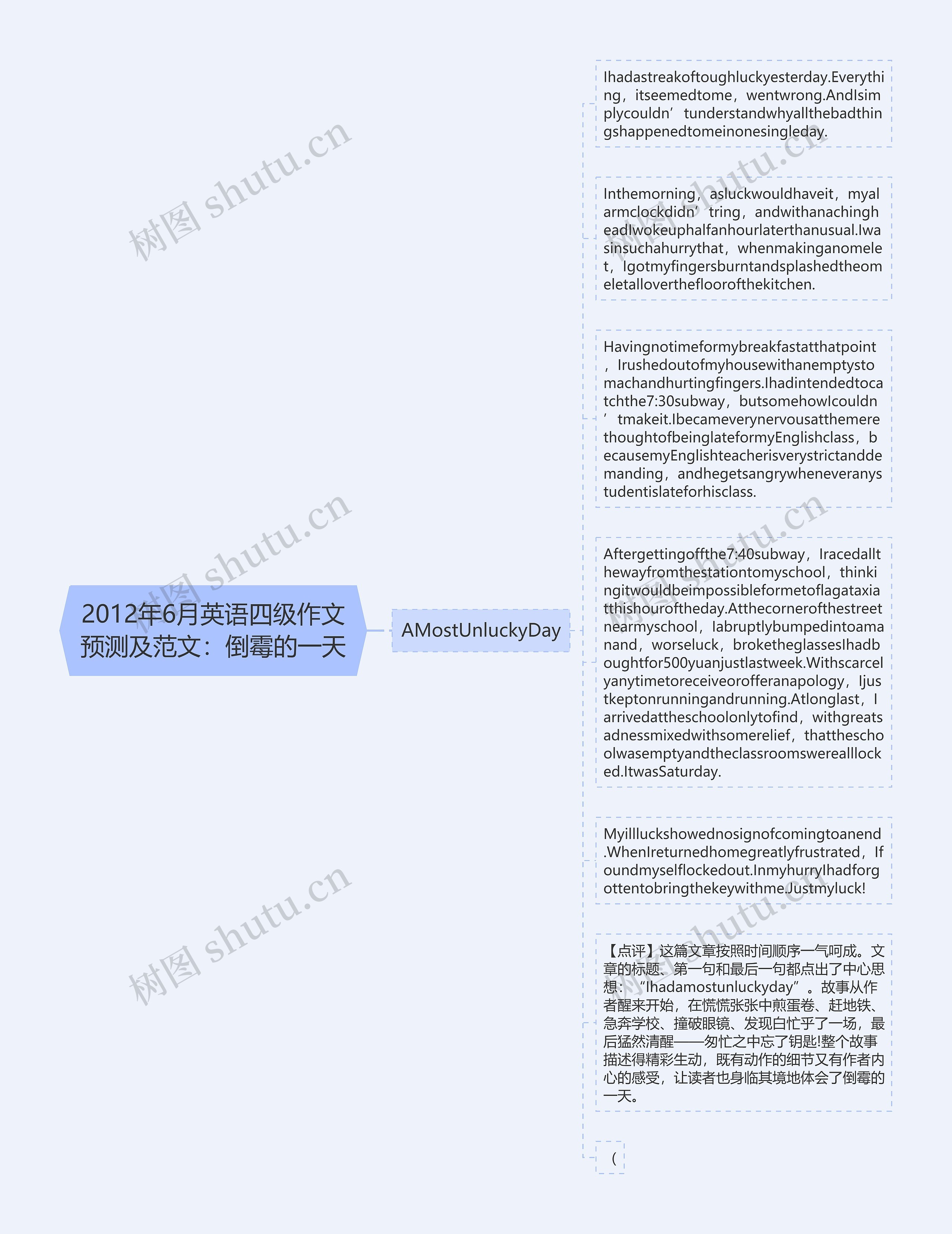 2012年6月英语四级作文预测及范文：倒霉的一天