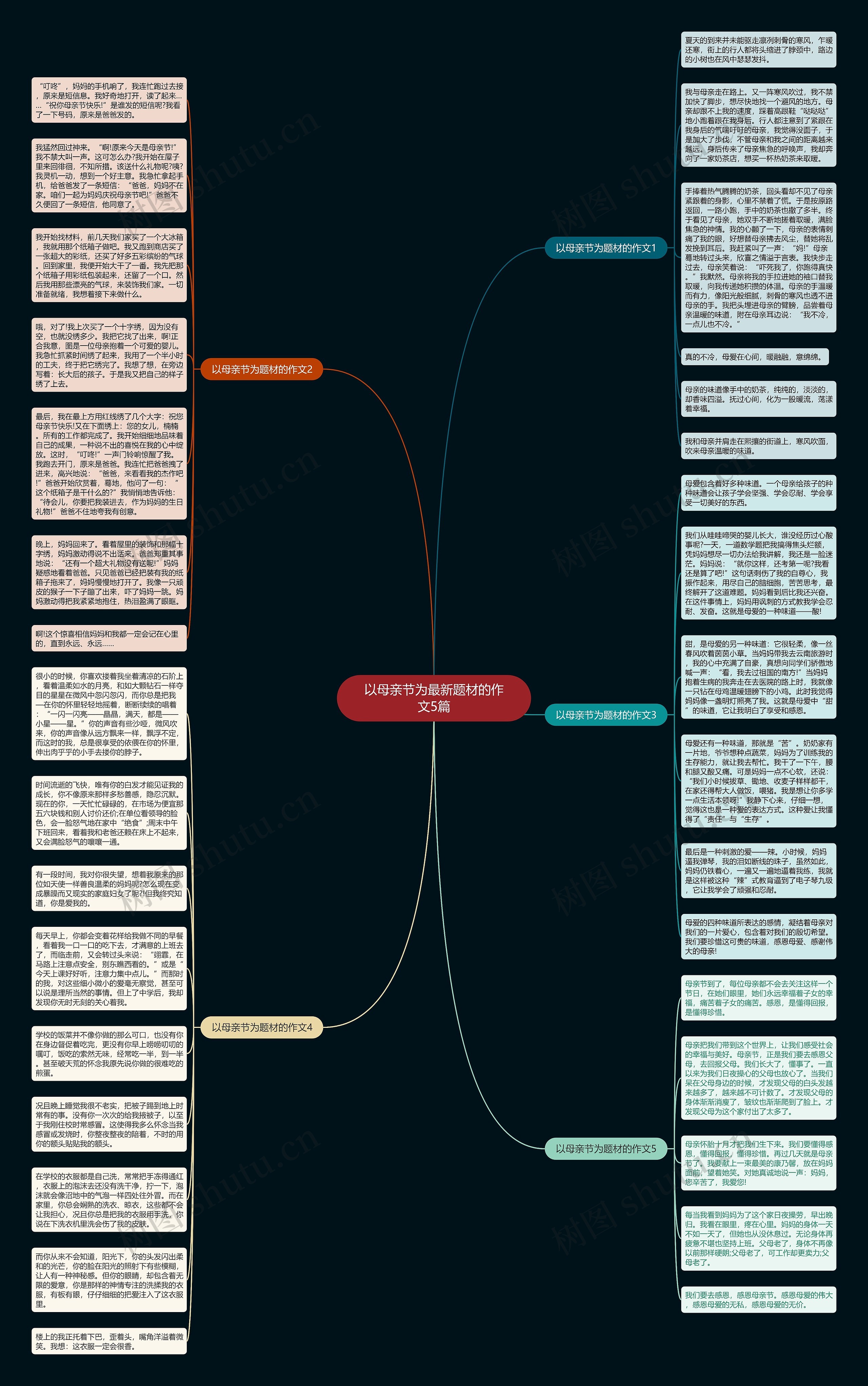 以母亲节为最新题材的作文5篇思维导图