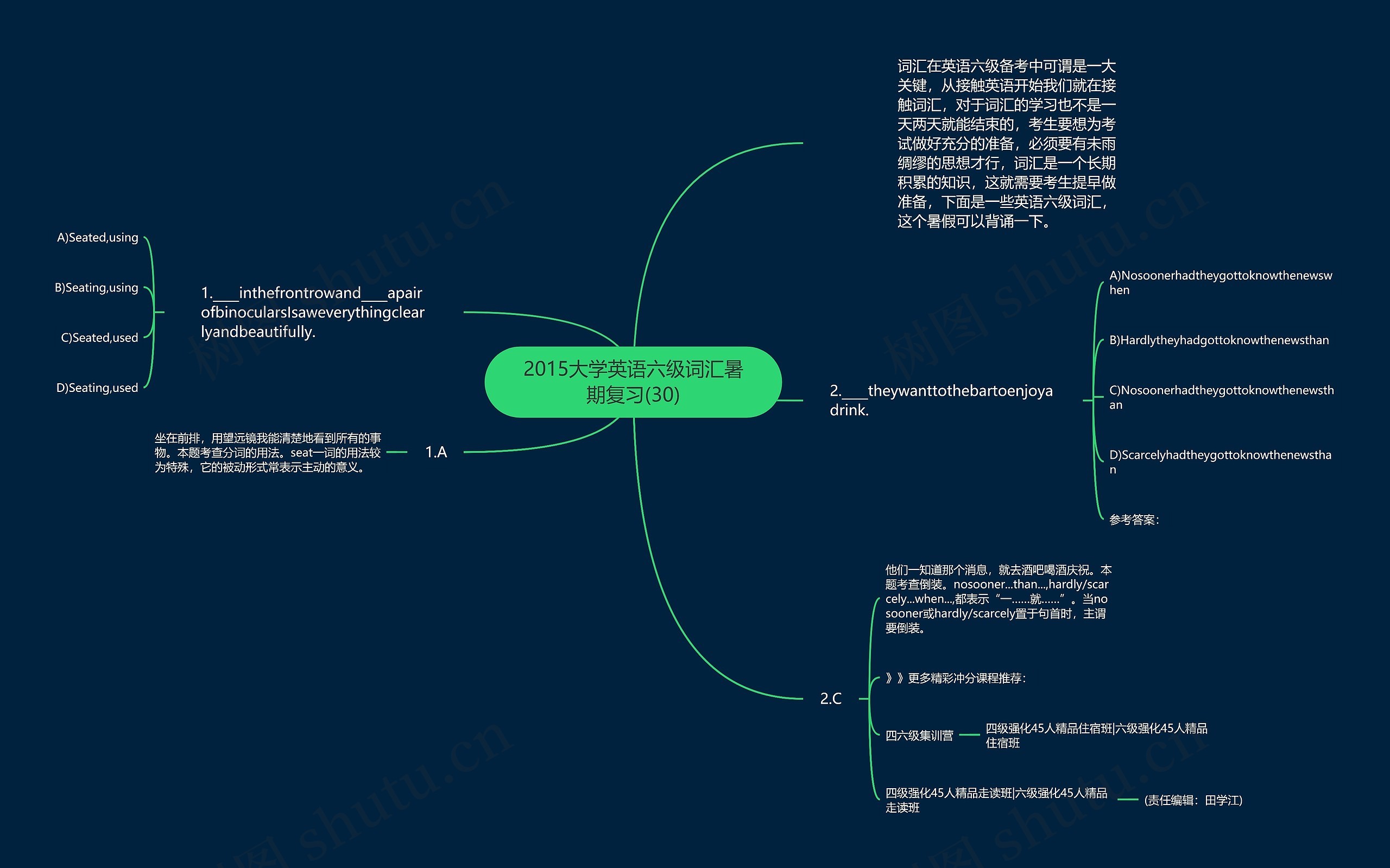 2015大学英语六级词汇暑期复习(30)思维导图