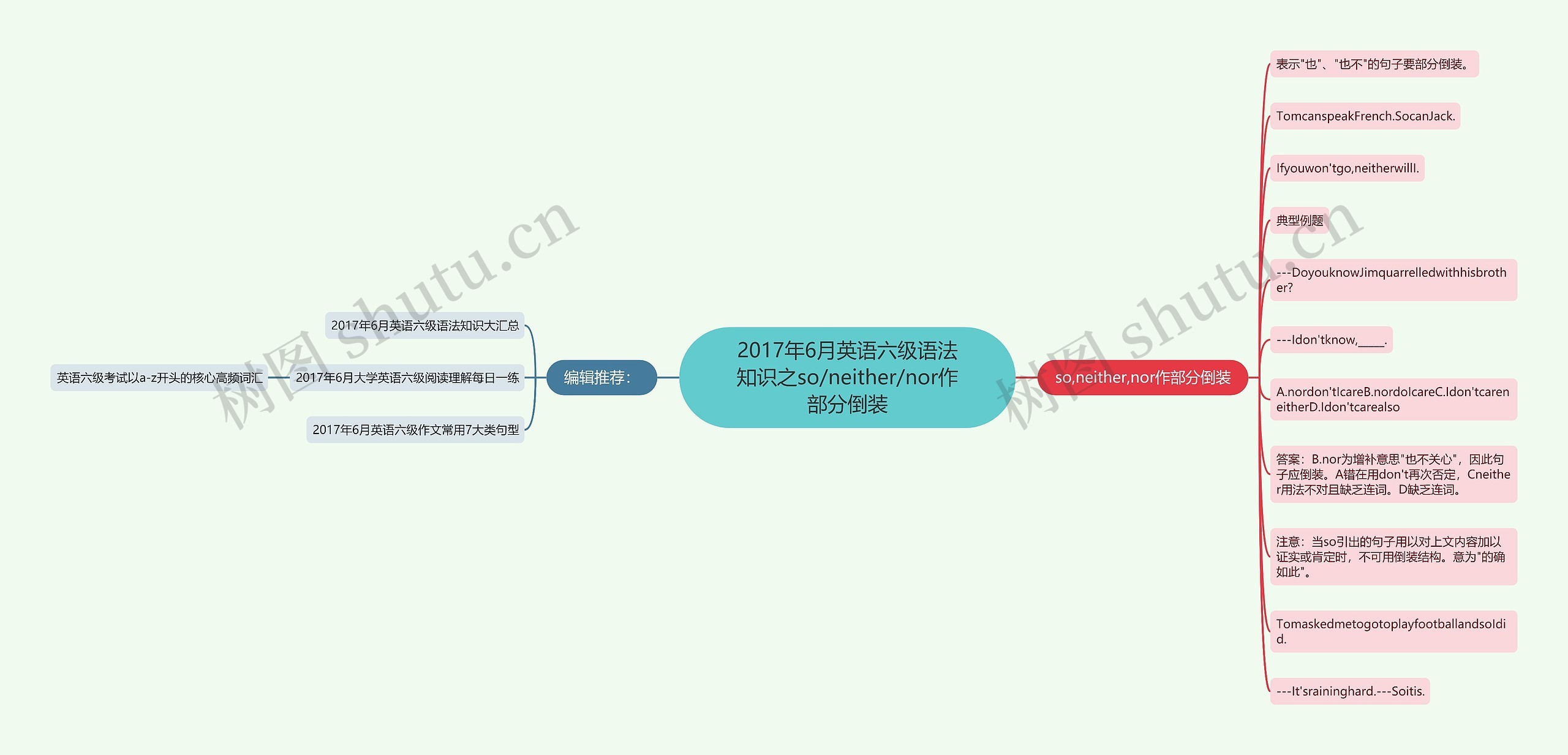 2017年6月英语六级语法知识之so/neither/nor作部分倒装思维导图