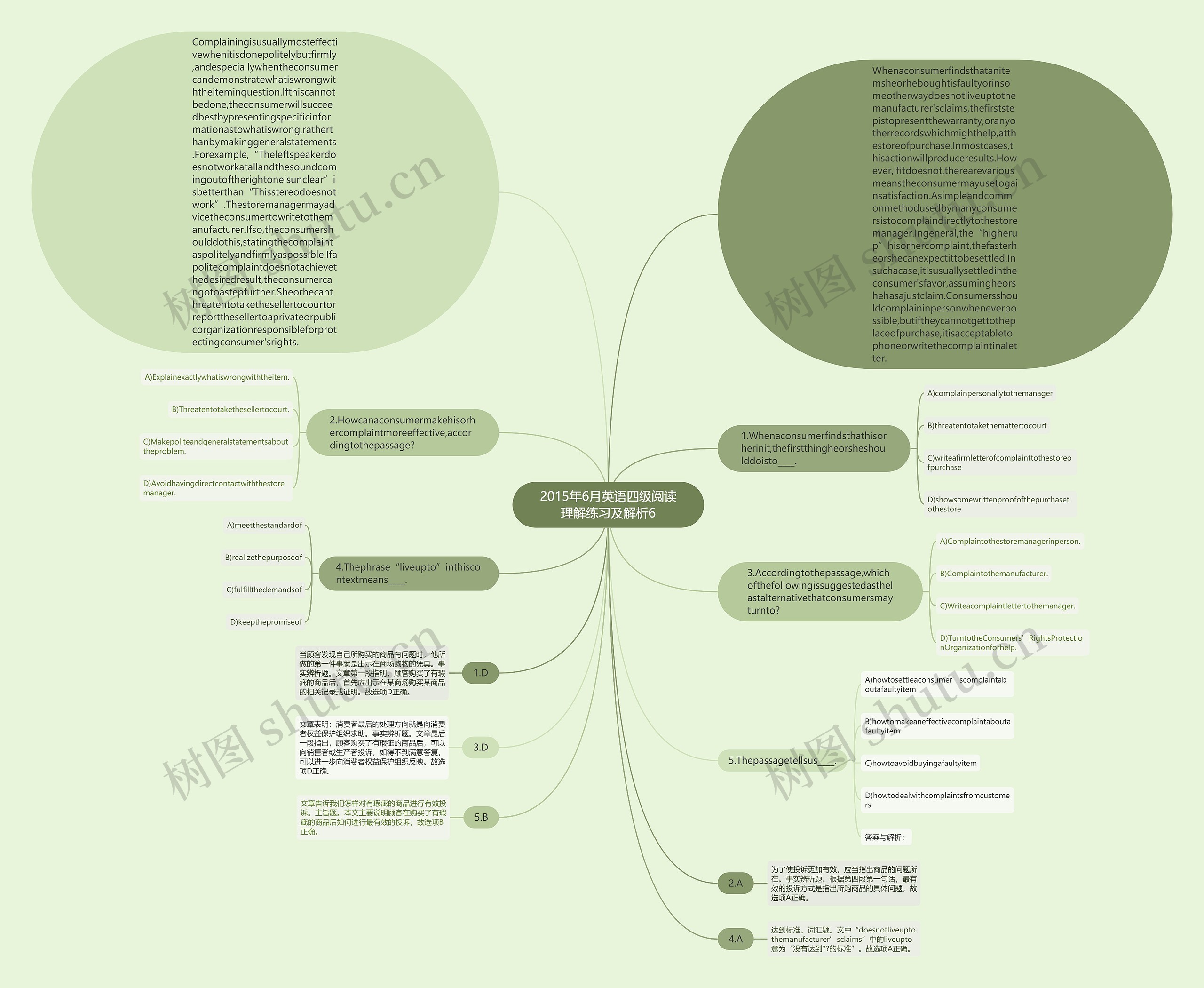 2015年6月英语四级阅读理解练习及解析6思维导图