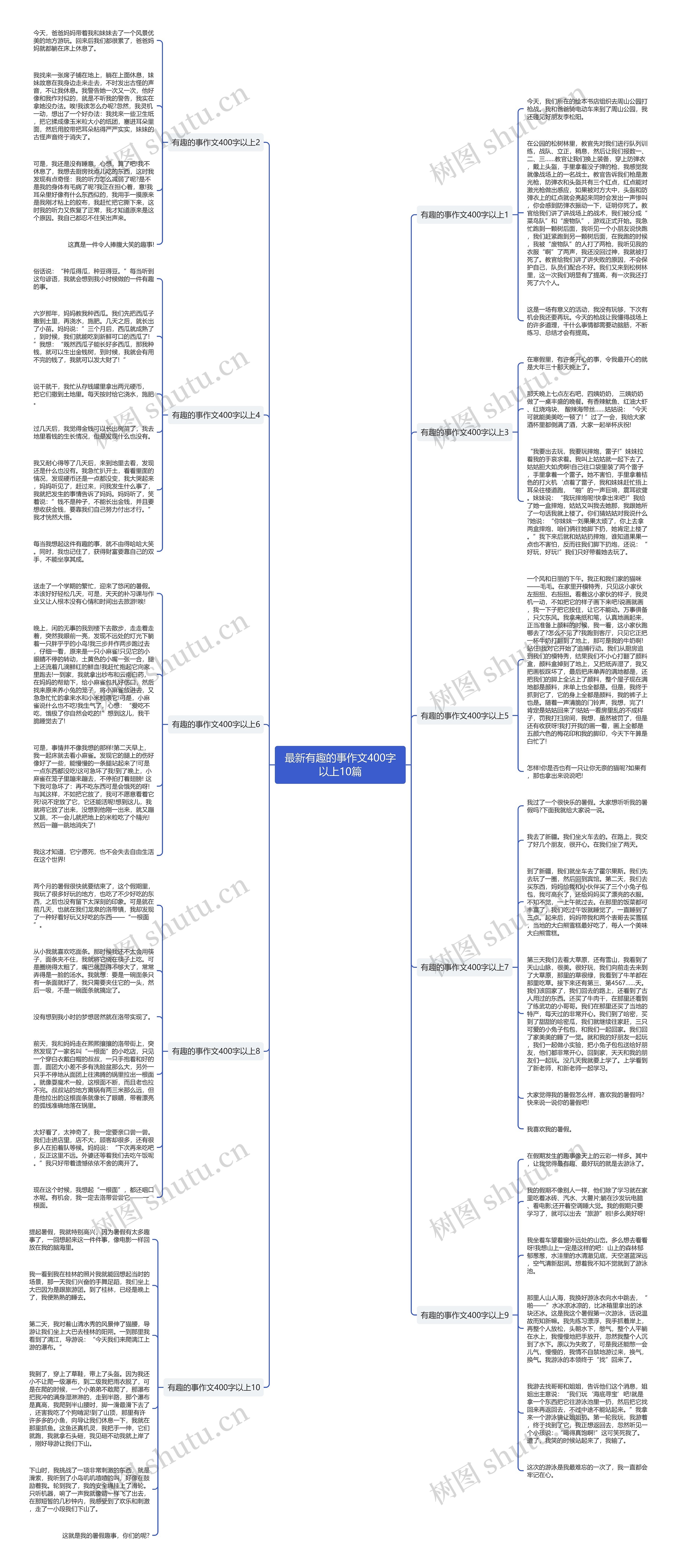 最新有趣的事作文400字以上10篇思维导图