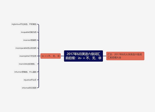 2017年6月英语六级词汇前后缀：in- = 不、无、非