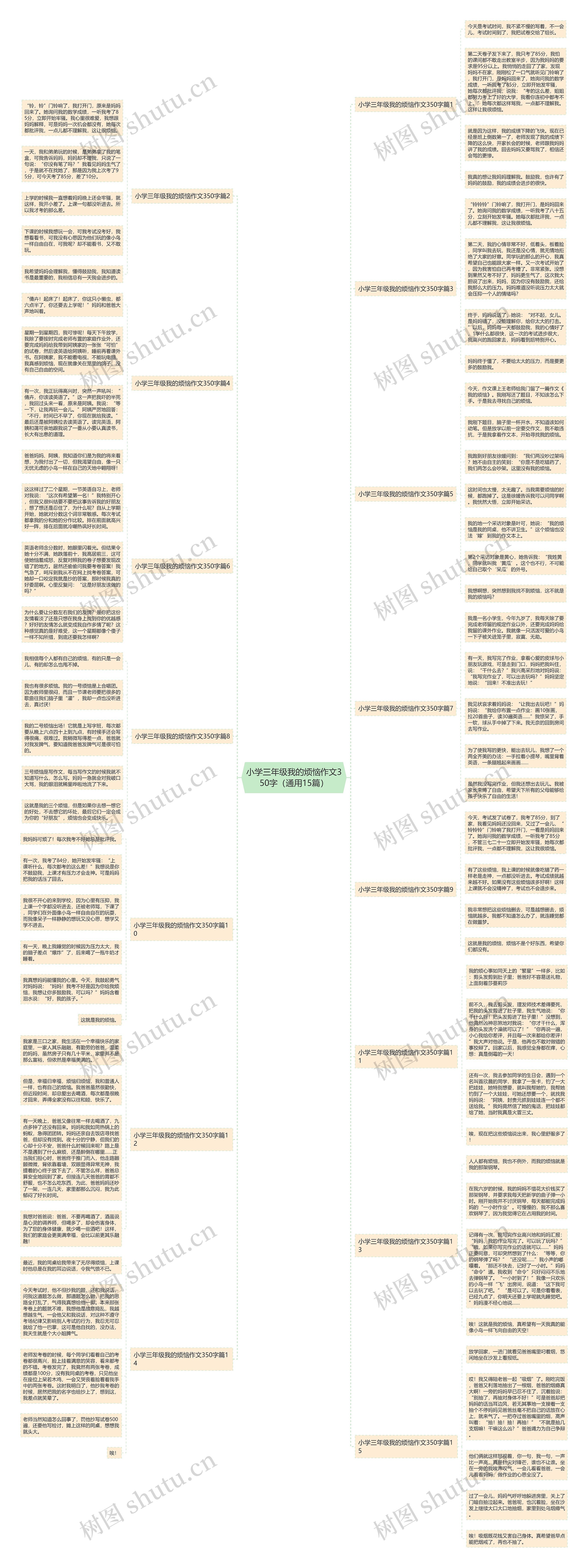 小学三年级我的烦恼作文350字（通用15篇）思维导图
