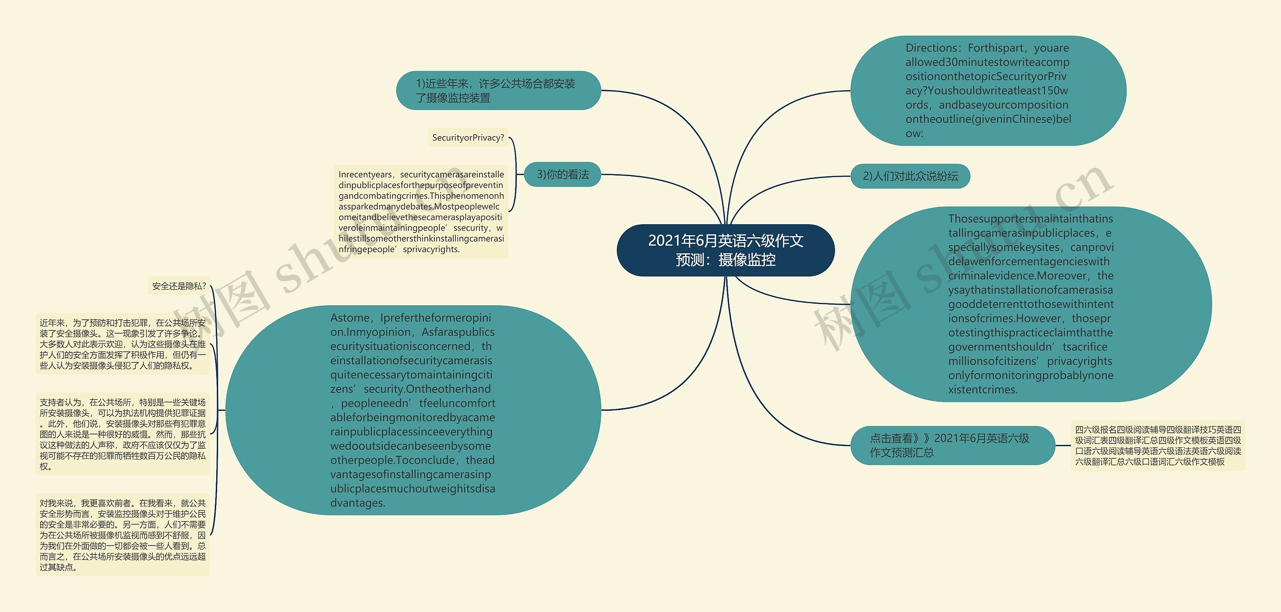 2021年6月英语六级作文预测：摄像监控思维导图
