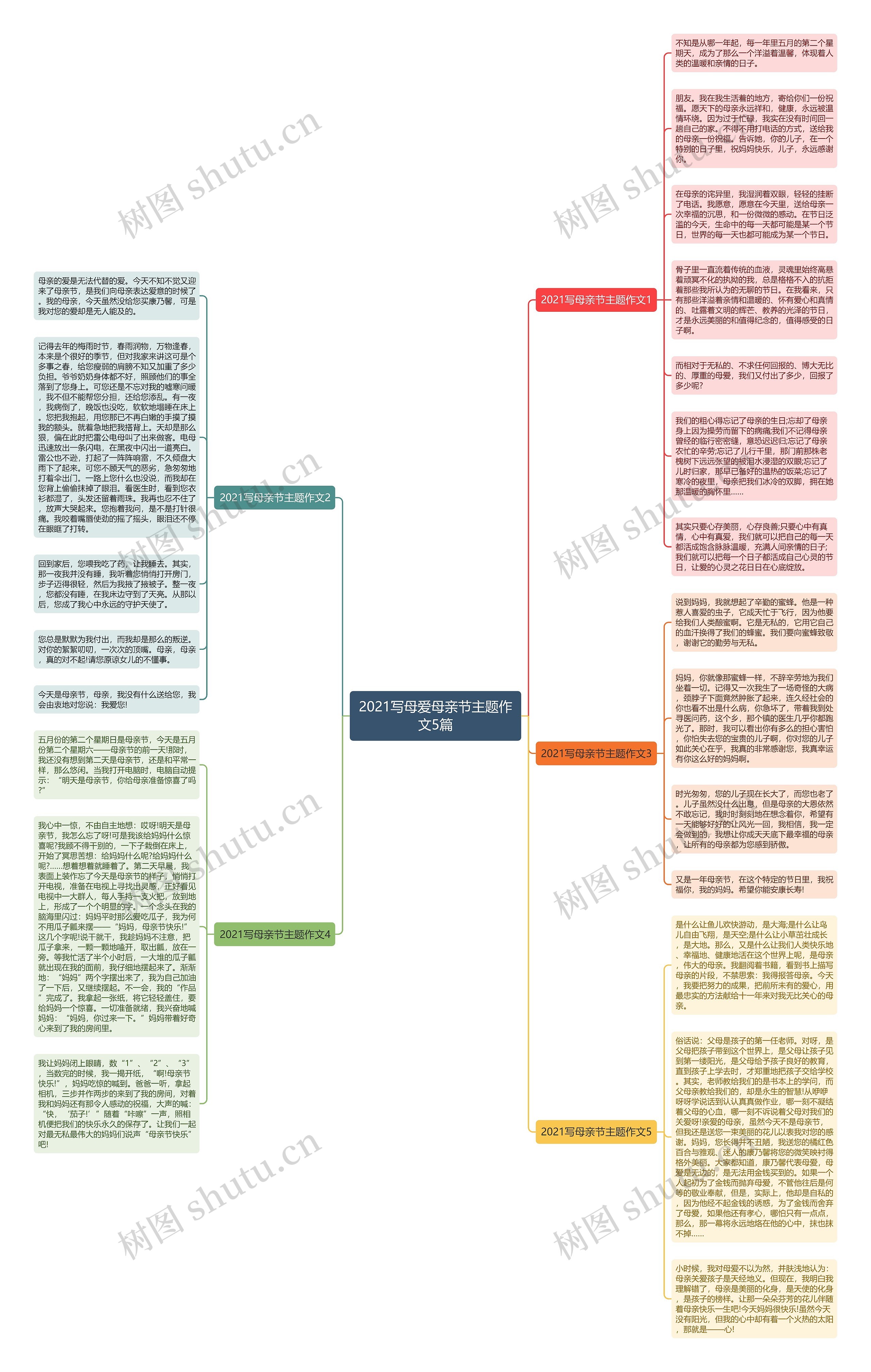 2021写母爱母亲节主题作文5篇思维导图