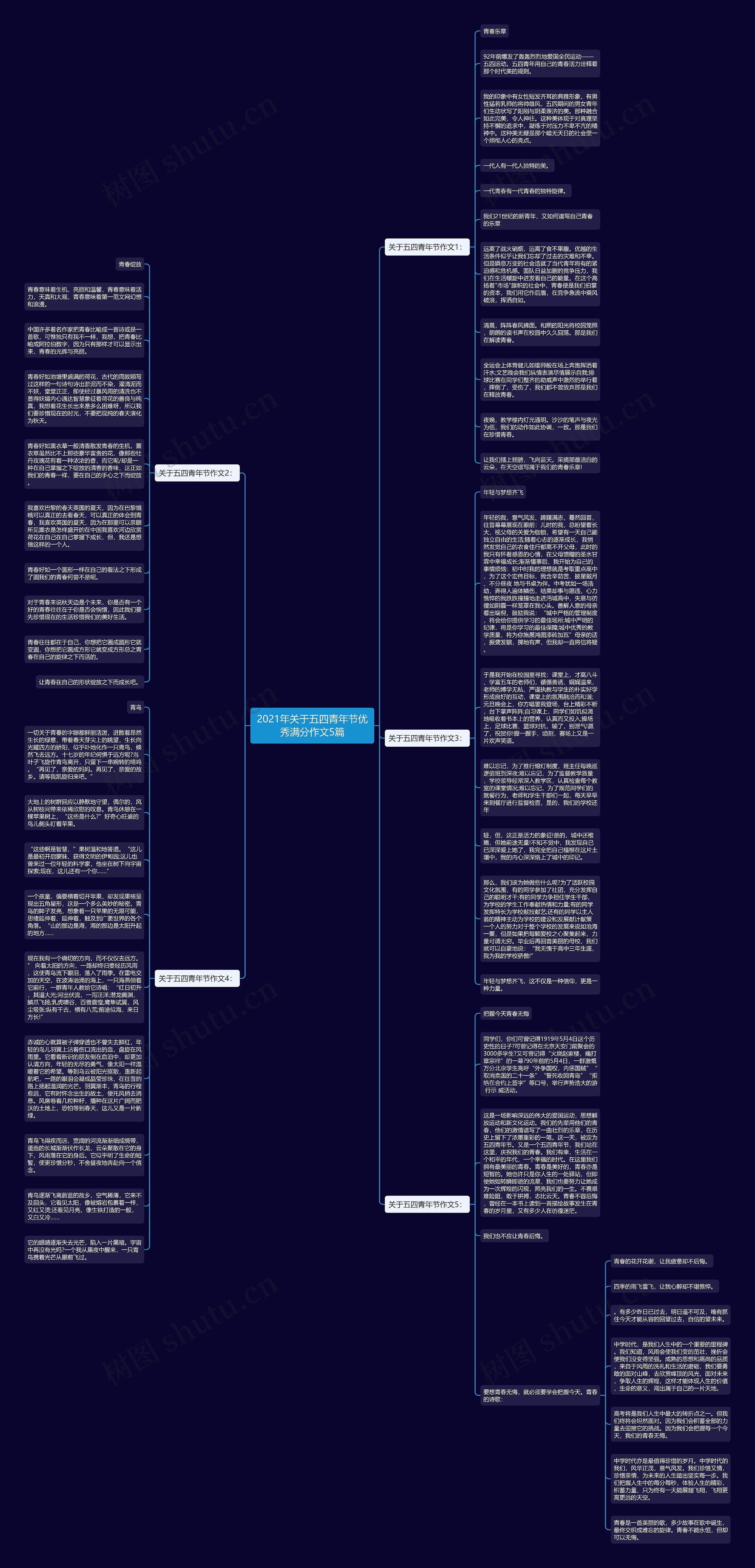 2021年关于五四青年节优秀满分作文5篇思维导图