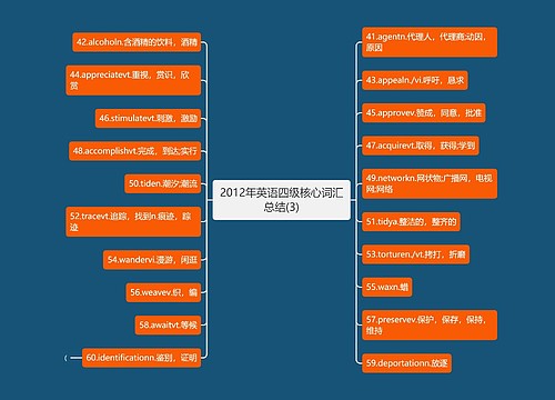 2012年英语四级核心词汇总结(3)