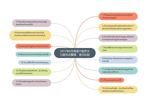 2017年6月英语六级作文万能句式整理：表示比较