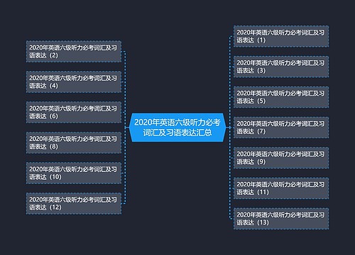 2020年英语六级听力必考词汇及习语表达汇总