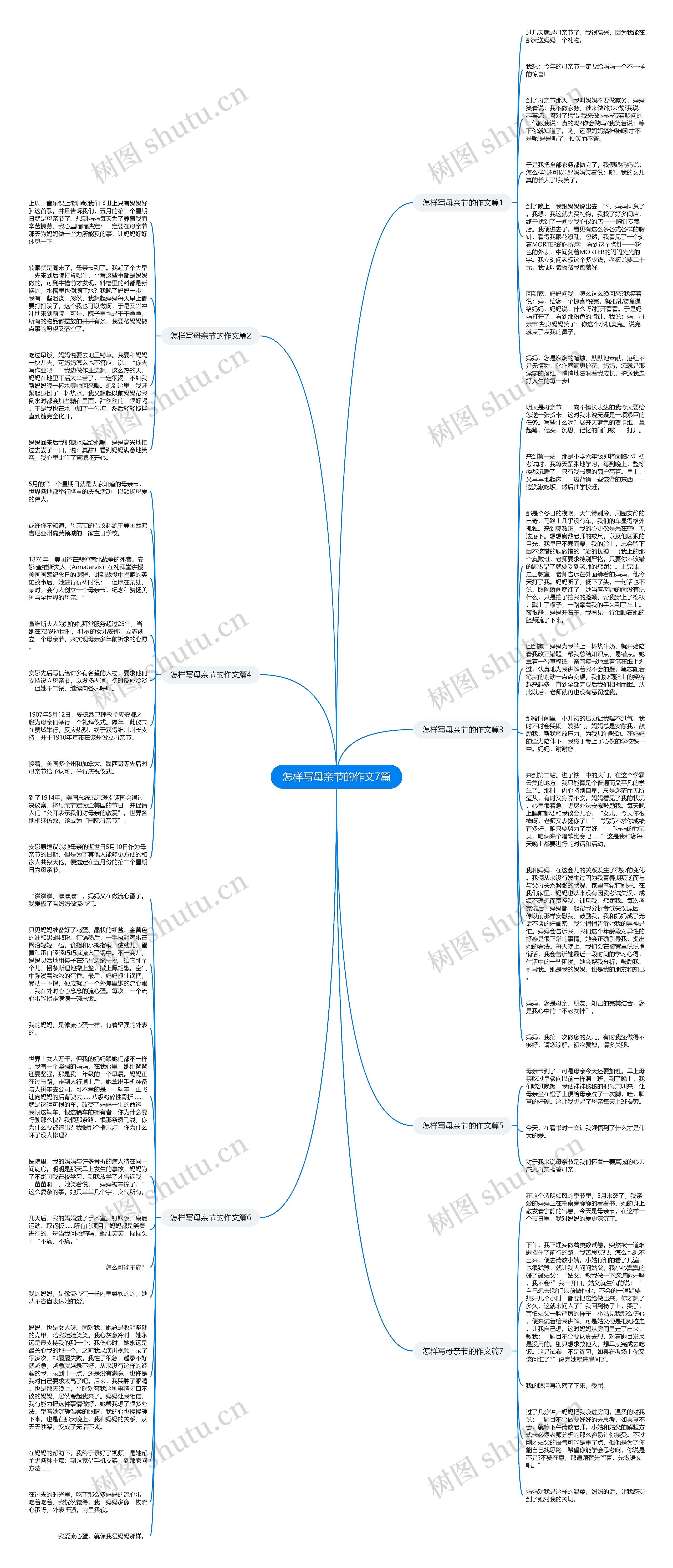 怎样写母亲节的作文7篇思维导图