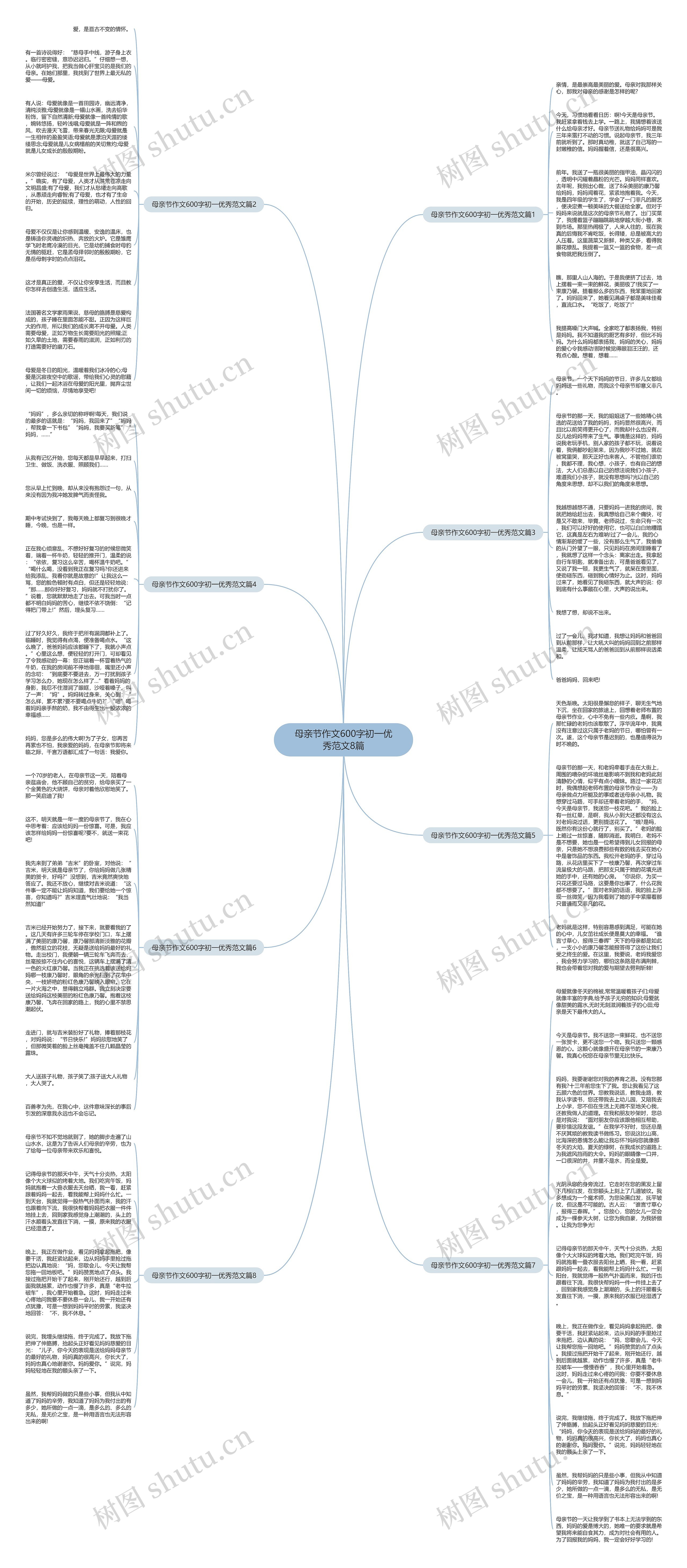 母亲节作文600字初一优秀范文8篇思维导图