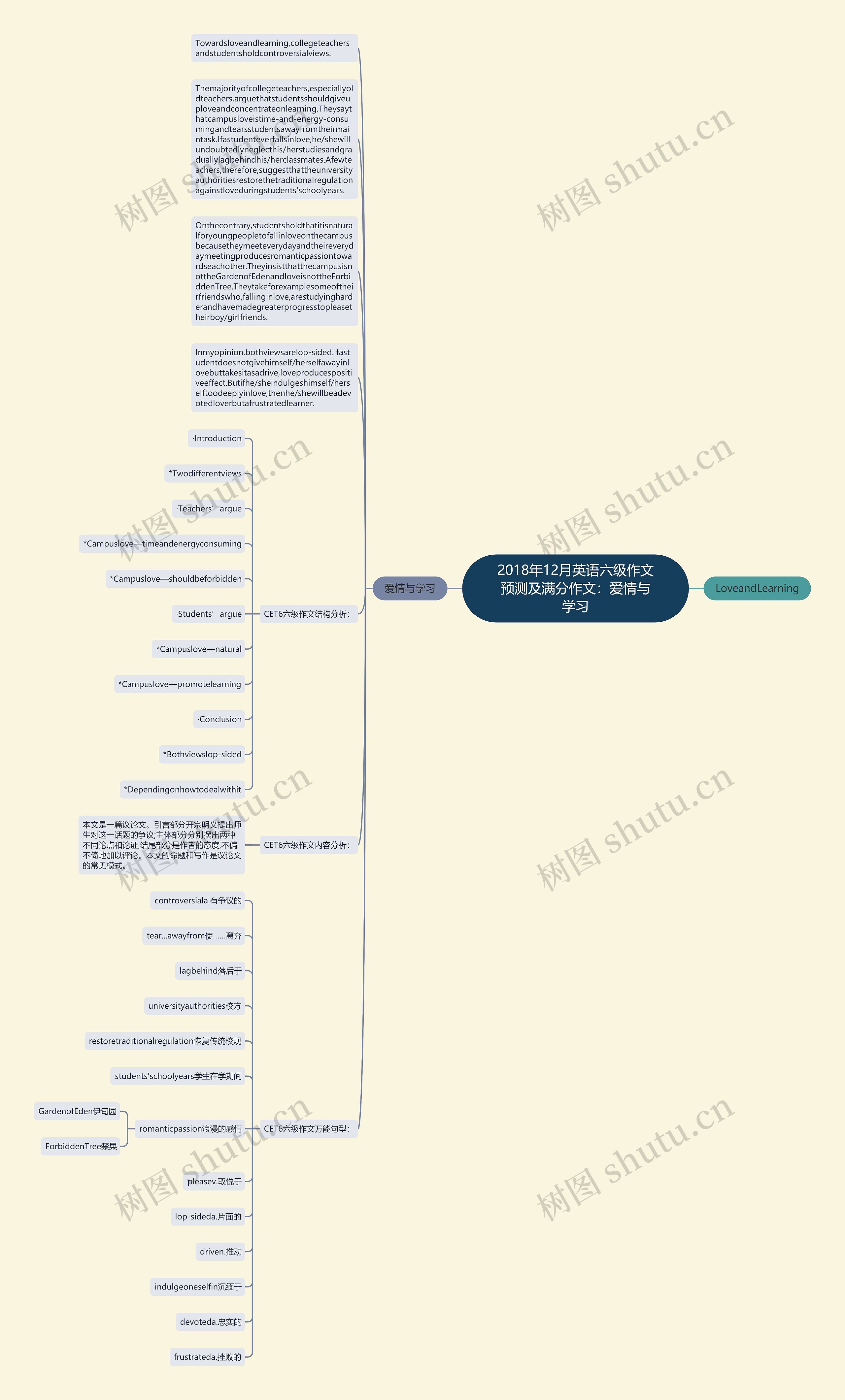 2018年12月英语六级作文预测及满分作文：爱情与学习思维导图