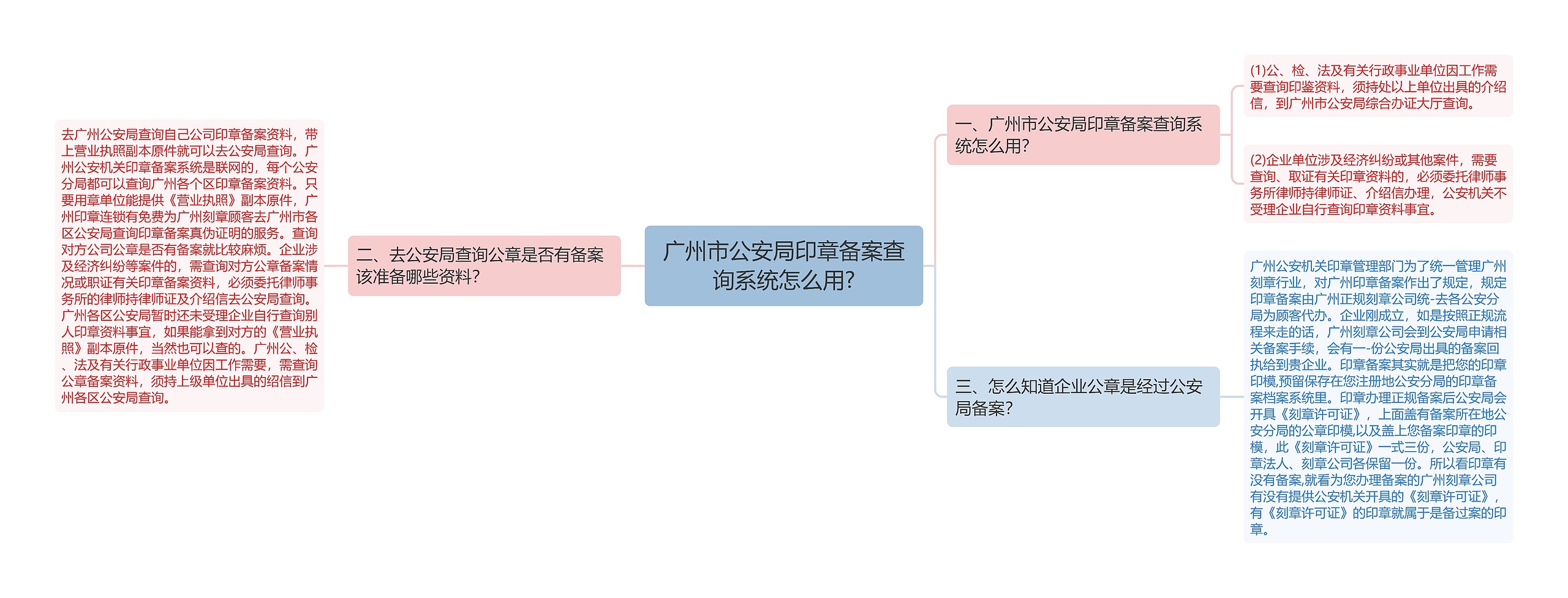 广州市公安局印章备案查询系统怎么用?思维导图