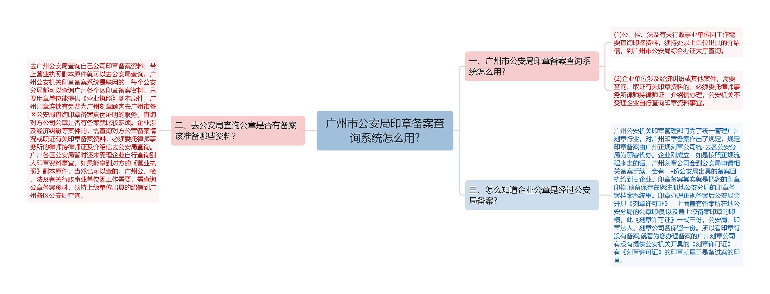 广州市公安局印章备案查询系统怎么用?