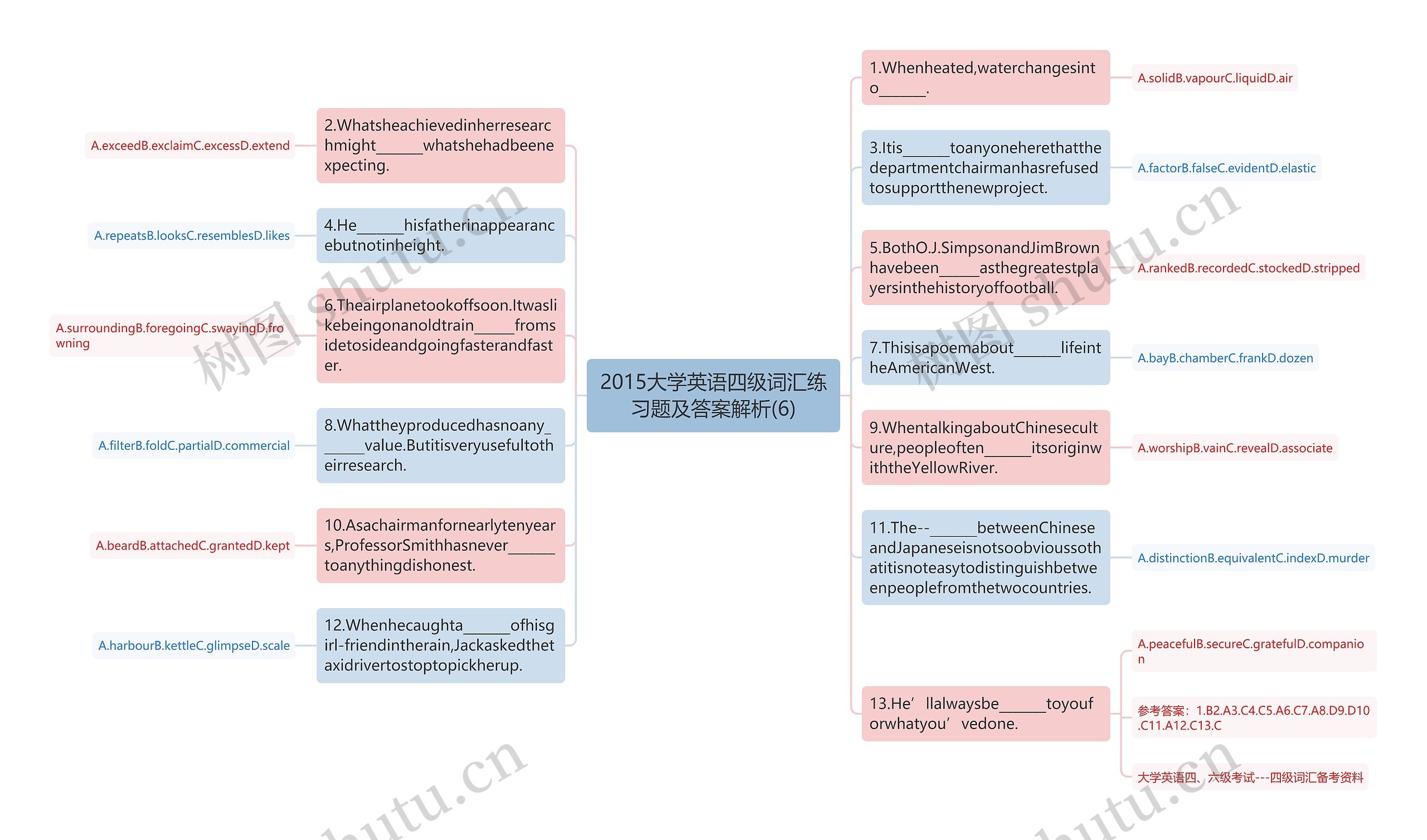 2015大学英语四级词汇练习题及答案解析(6)思维导图