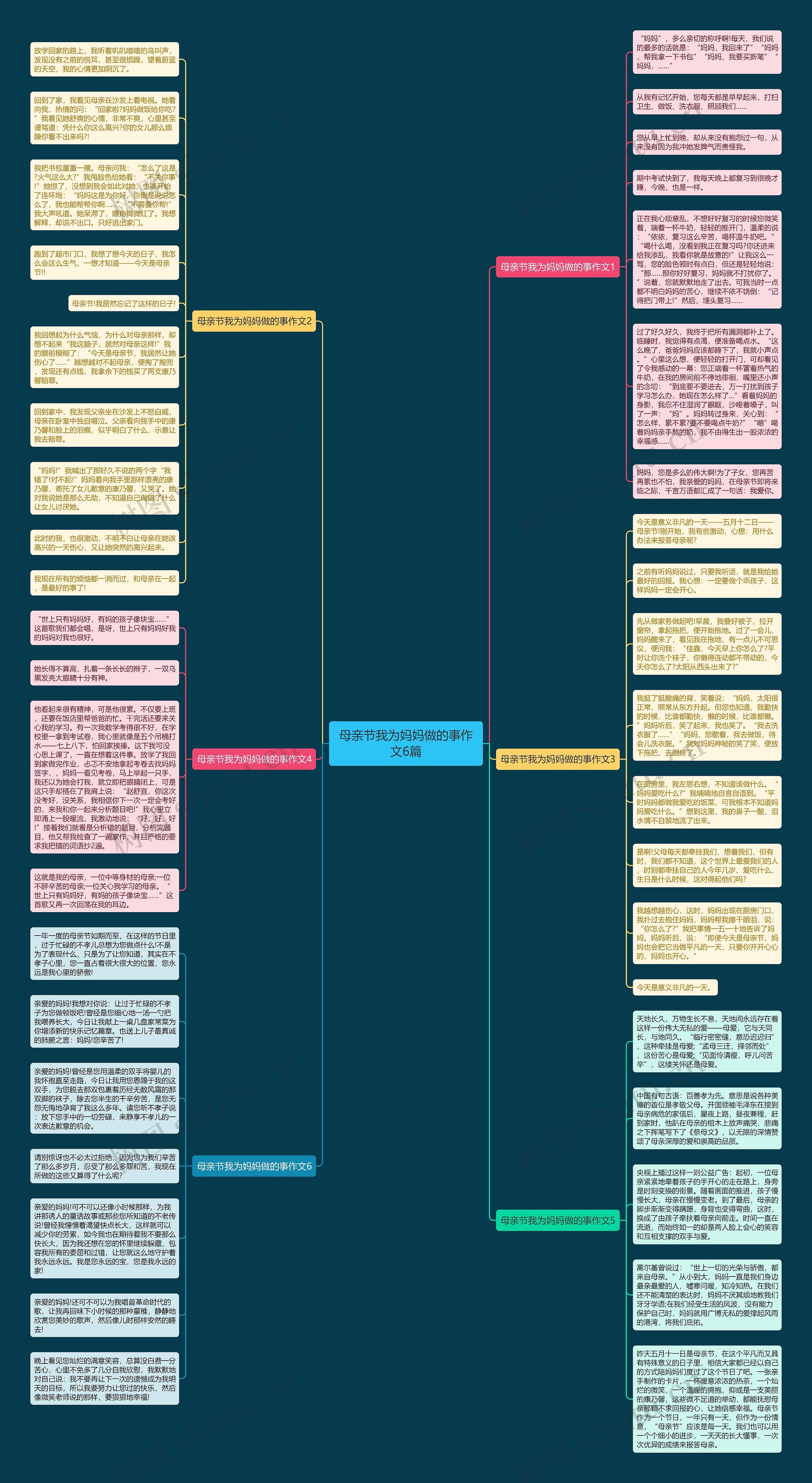 母亲节我为妈妈做的事作文6篇思维导图