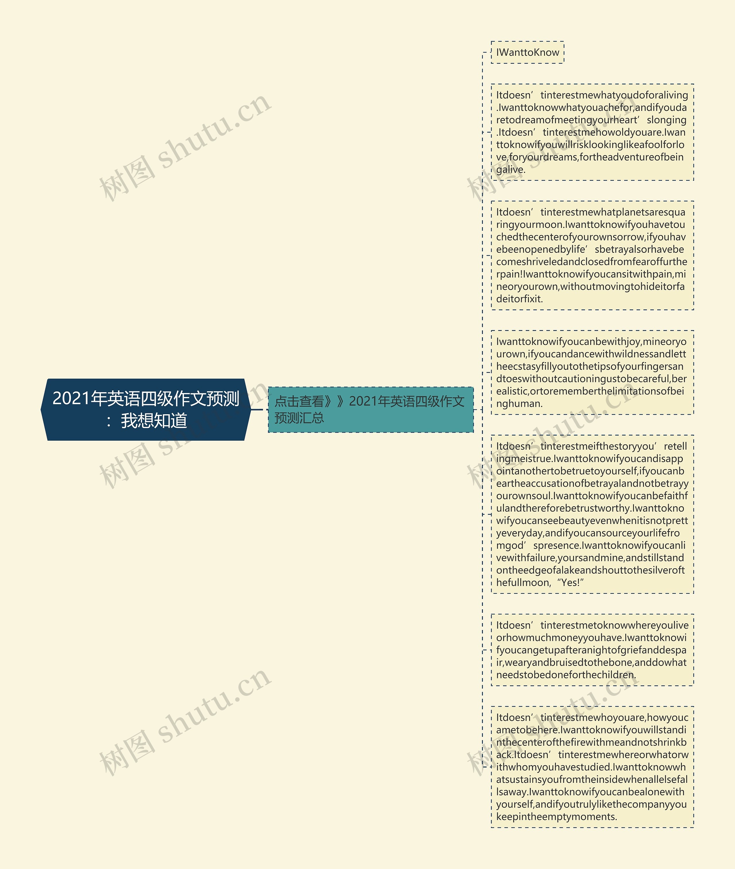 2021年英语四级作文预测：我想知道思维导图