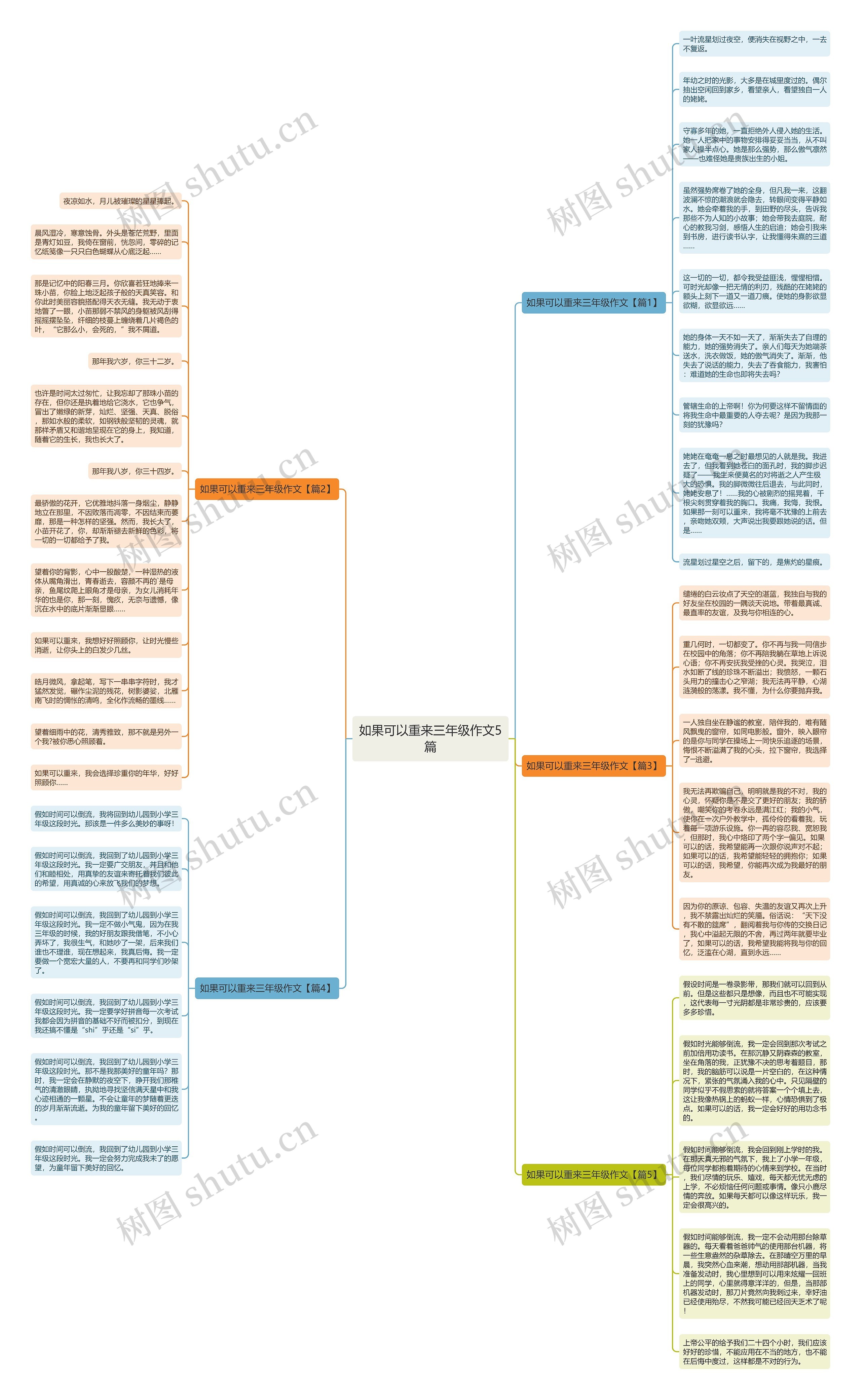 如果可以重来三年级作文5篇思维导图