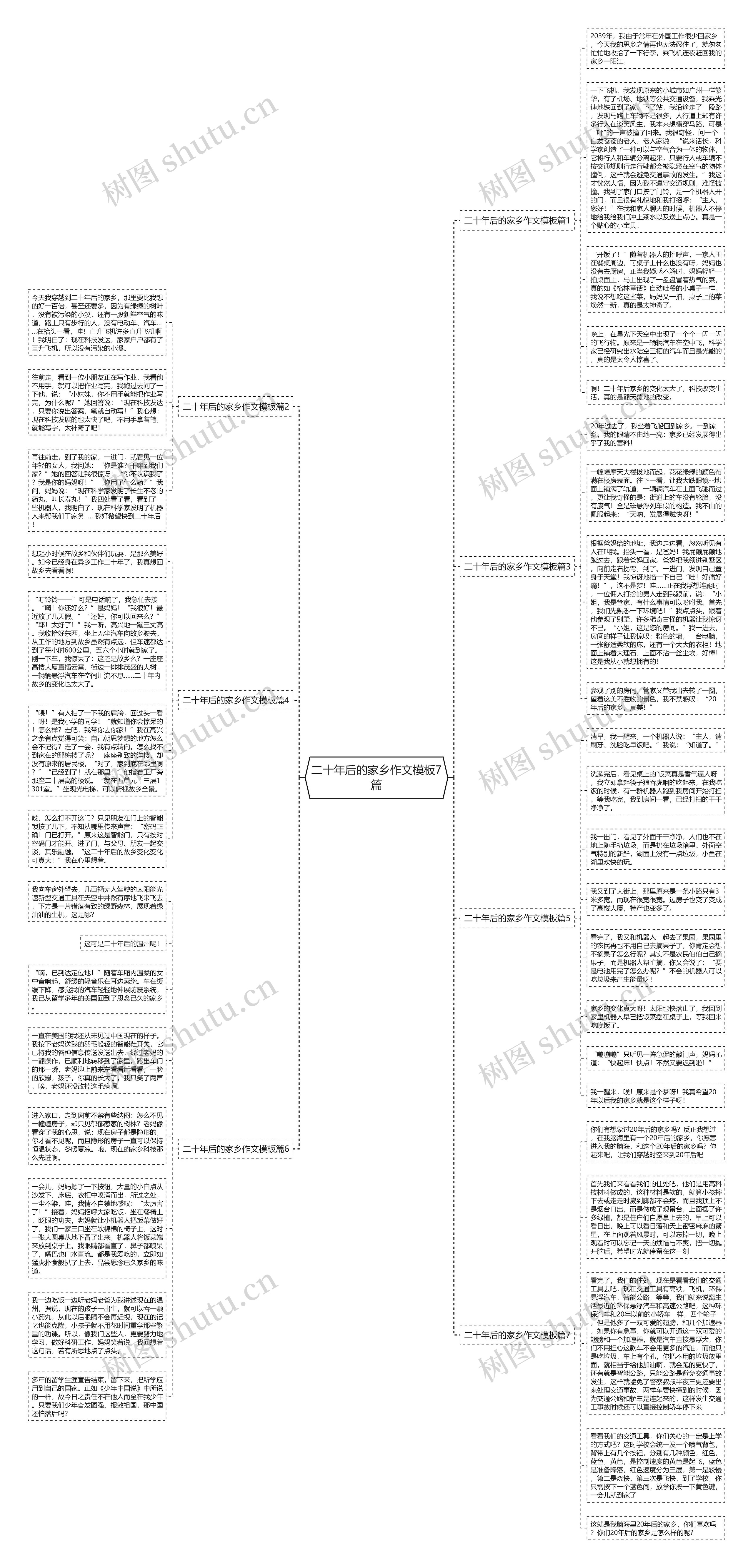 二十年后的家乡作文7篇思维导图