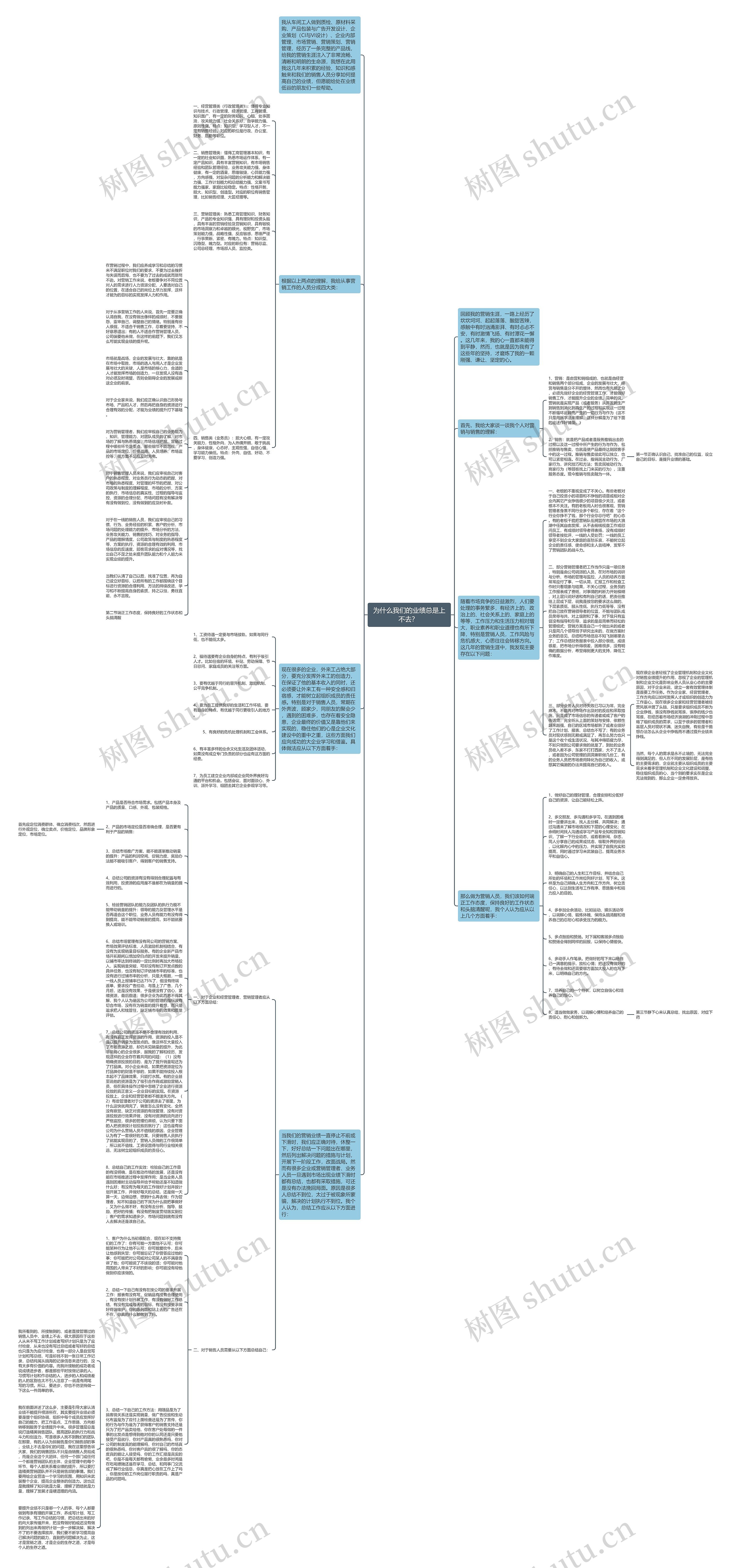 为什么我们的业绩总是上不去？ 思维导图