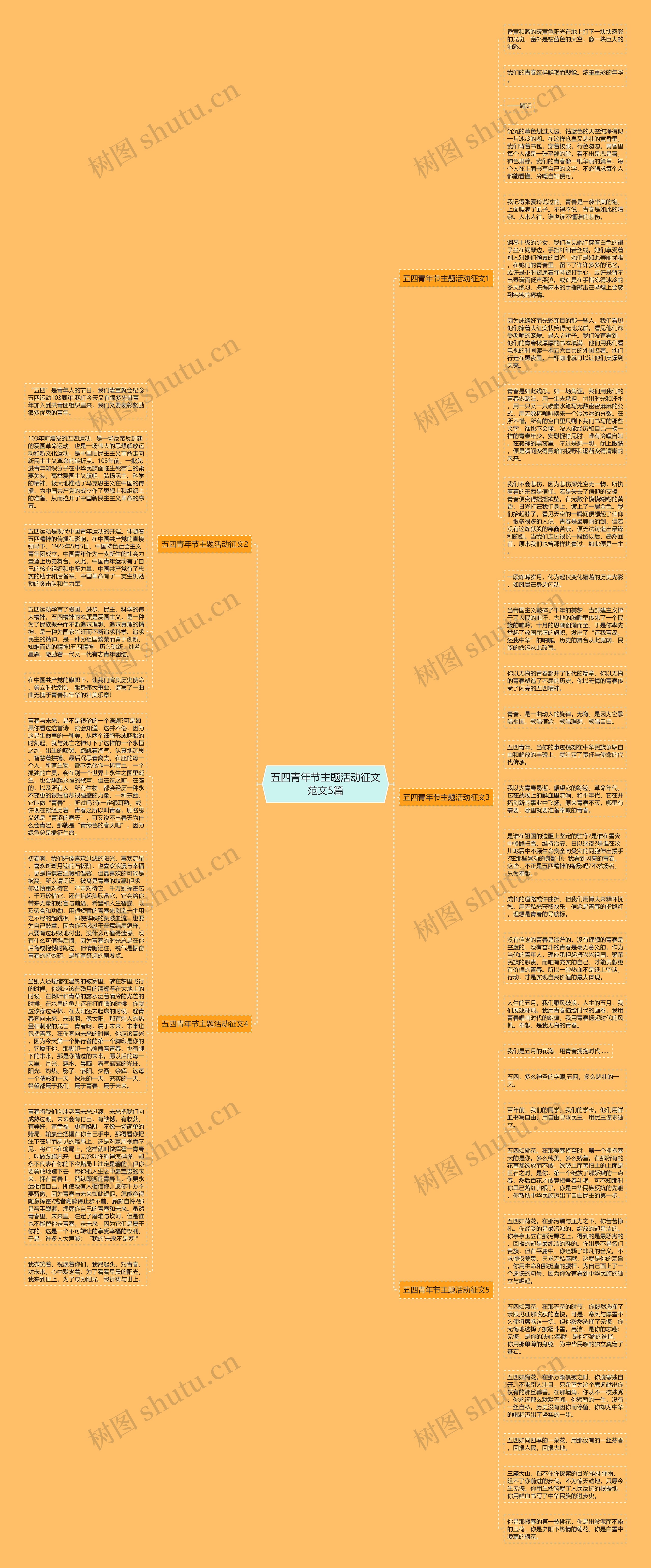 五四青年节主题活动征文范文5篇思维导图