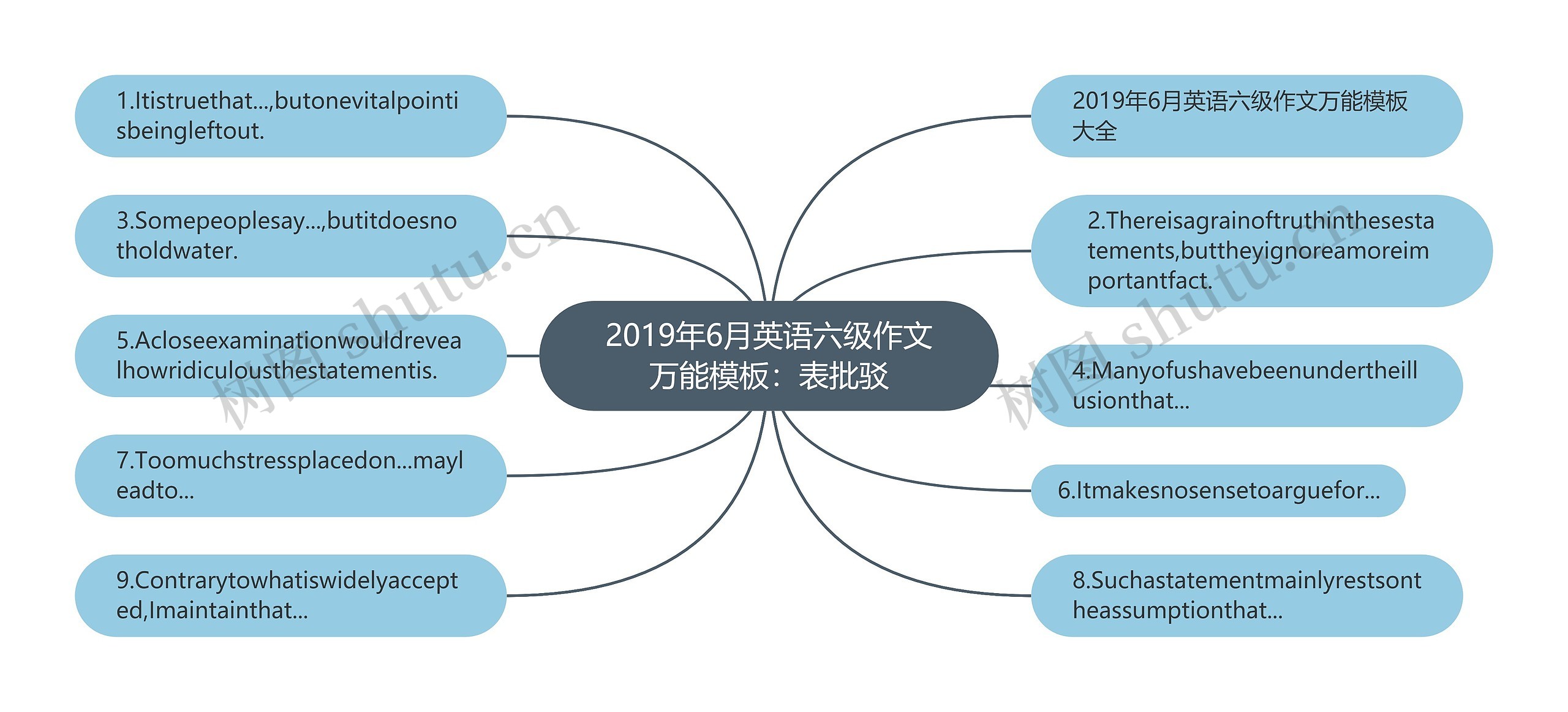 2019年6月英语六级作文万能模板：表批驳