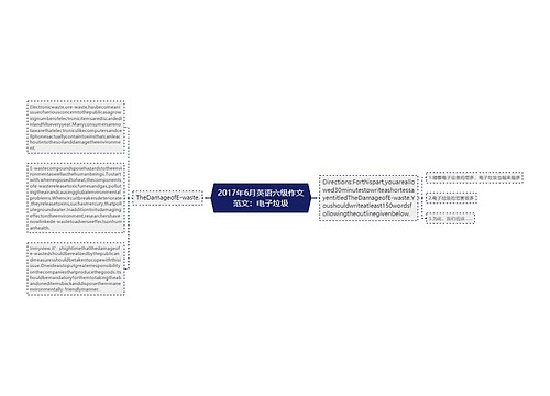 2017年6月英语六级作文范文：电子垃圾