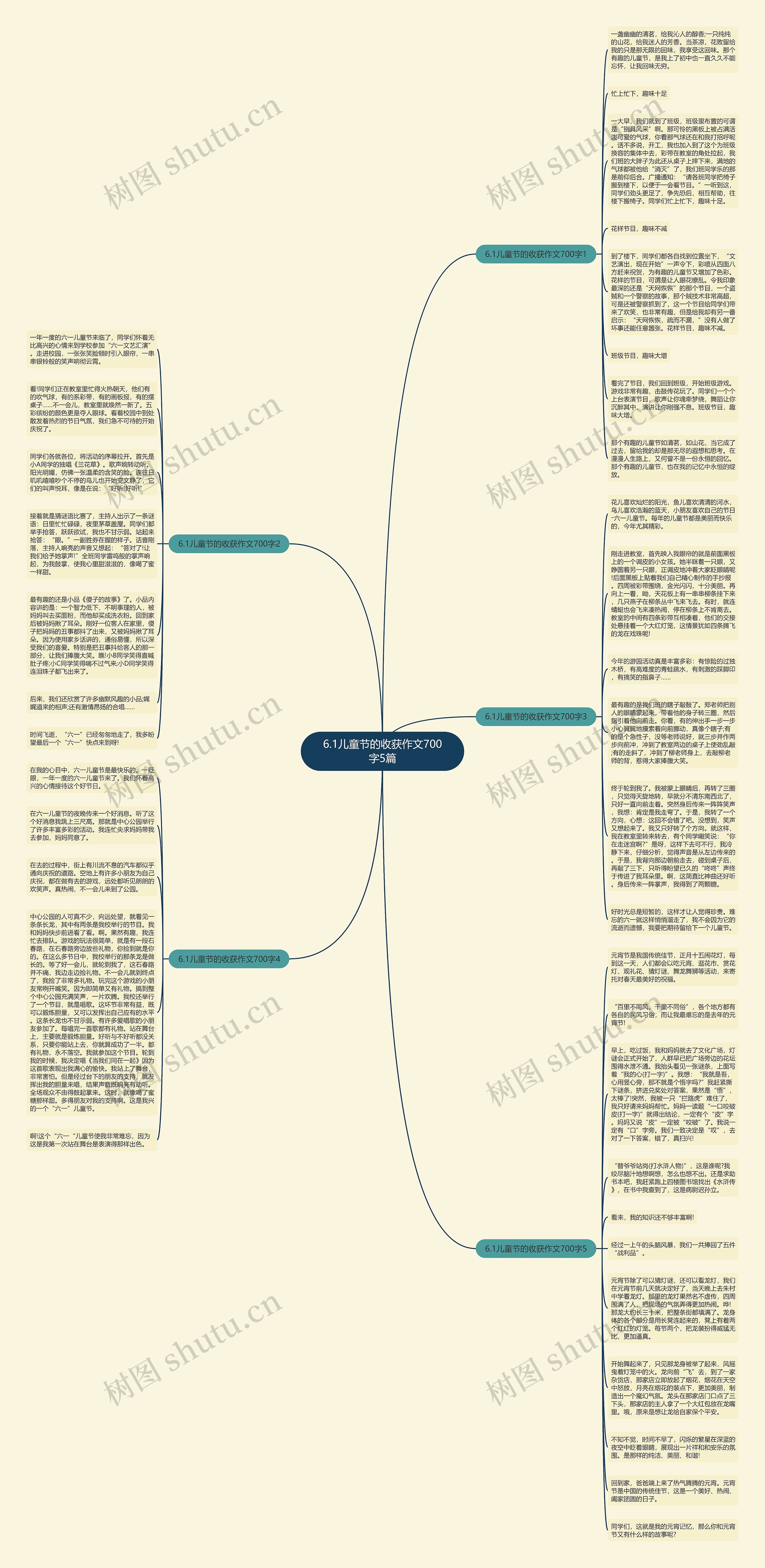 6.1儿童节的收获作文700字5篇思维导图