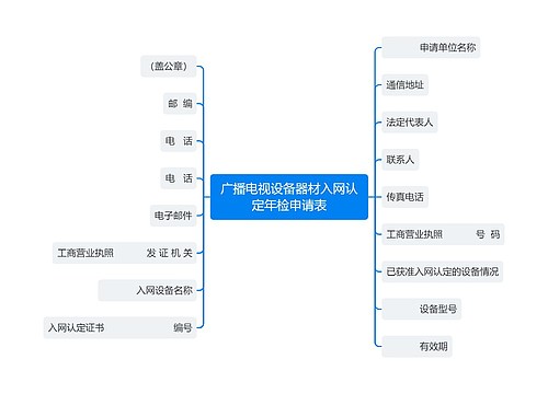 广播电视设备器材入网认定年检申请表