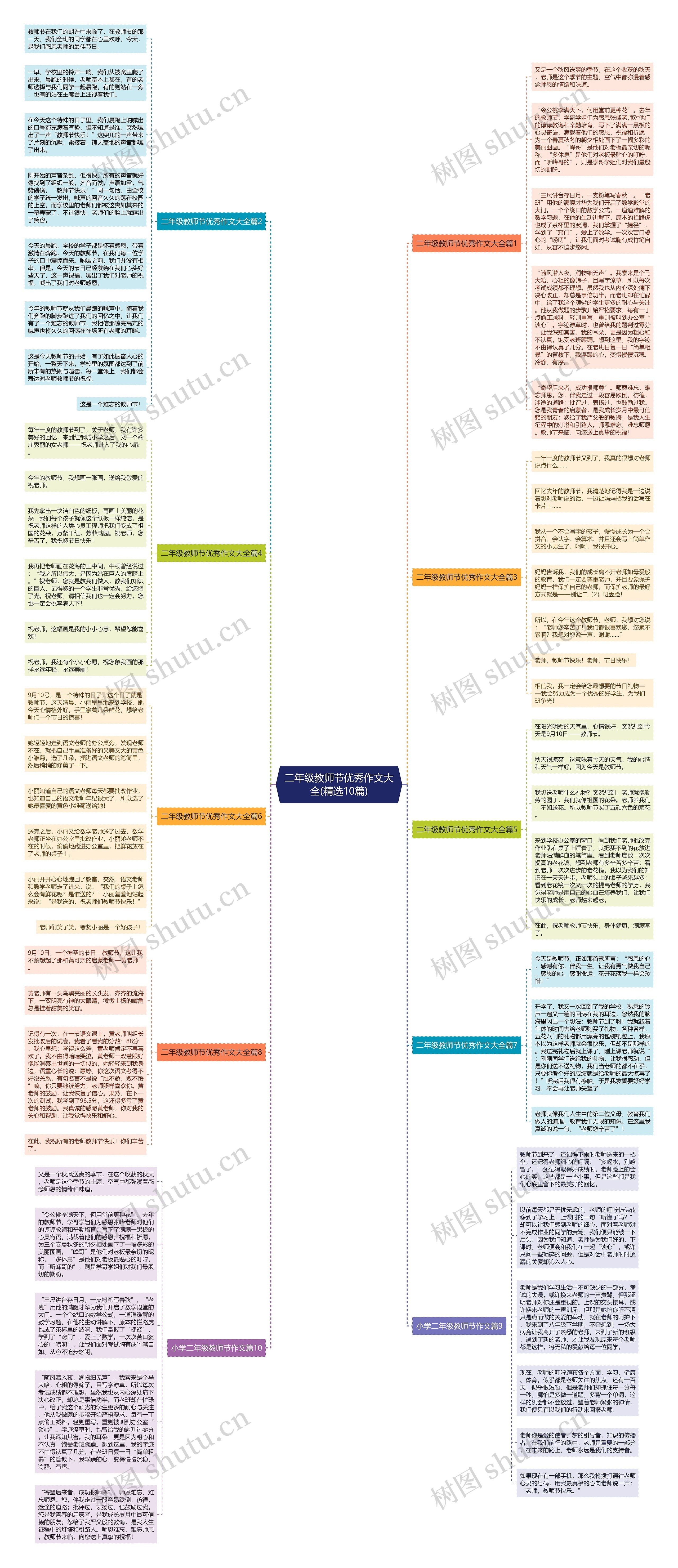 二年级教师节优秀作文大全(精选10篇)思维导图
