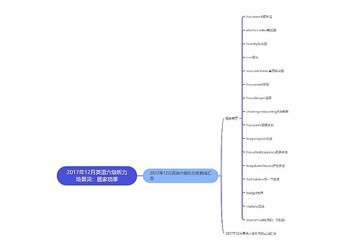 2017年12月英语六级听力场景词：居家琐事