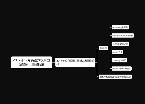 2017年12月英语六级听力场景词：减肥锻炼