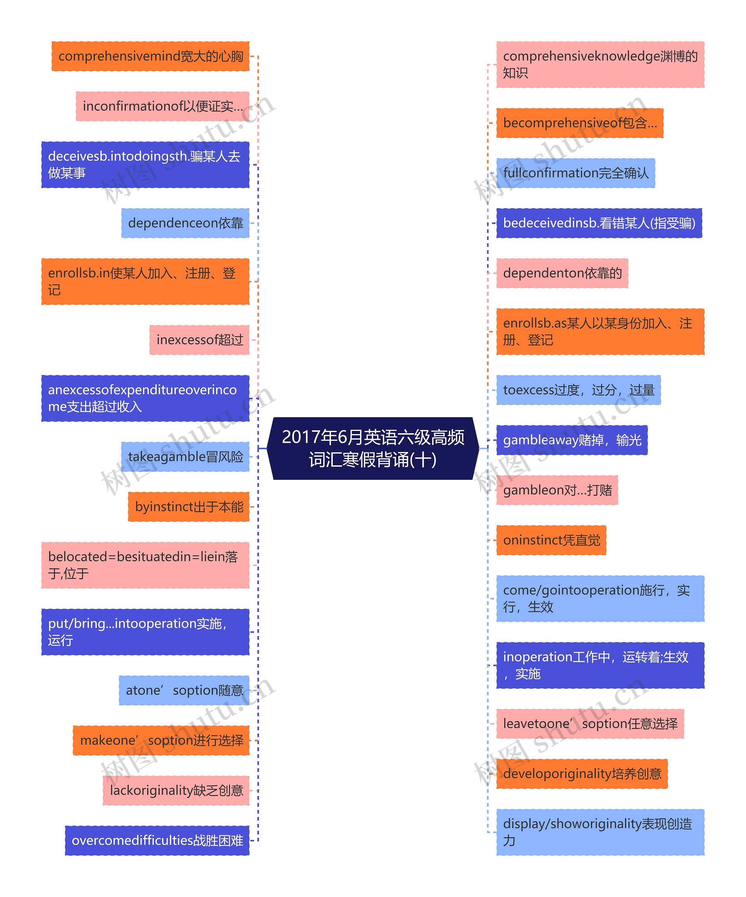 2017年6月英语六级高频词汇寒假背诵(十)