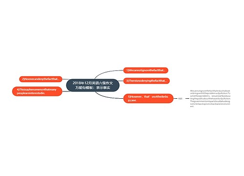 2018年12月英语六级作文万能句模板：表示事实