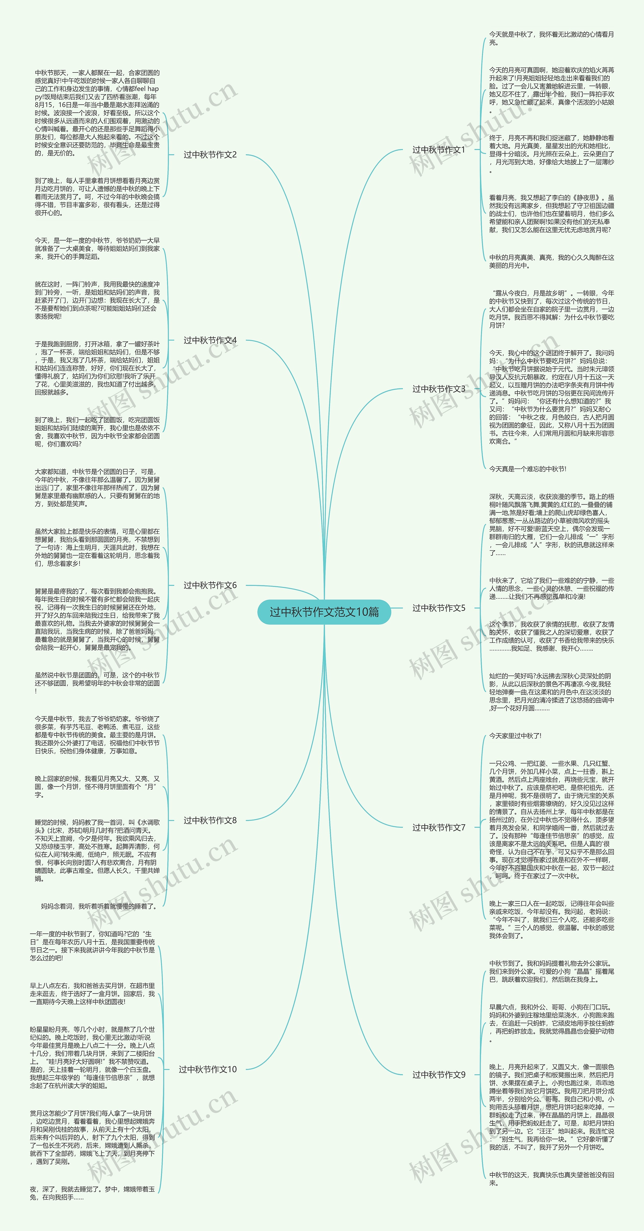 过中秋节作文范文10篇思维导图
