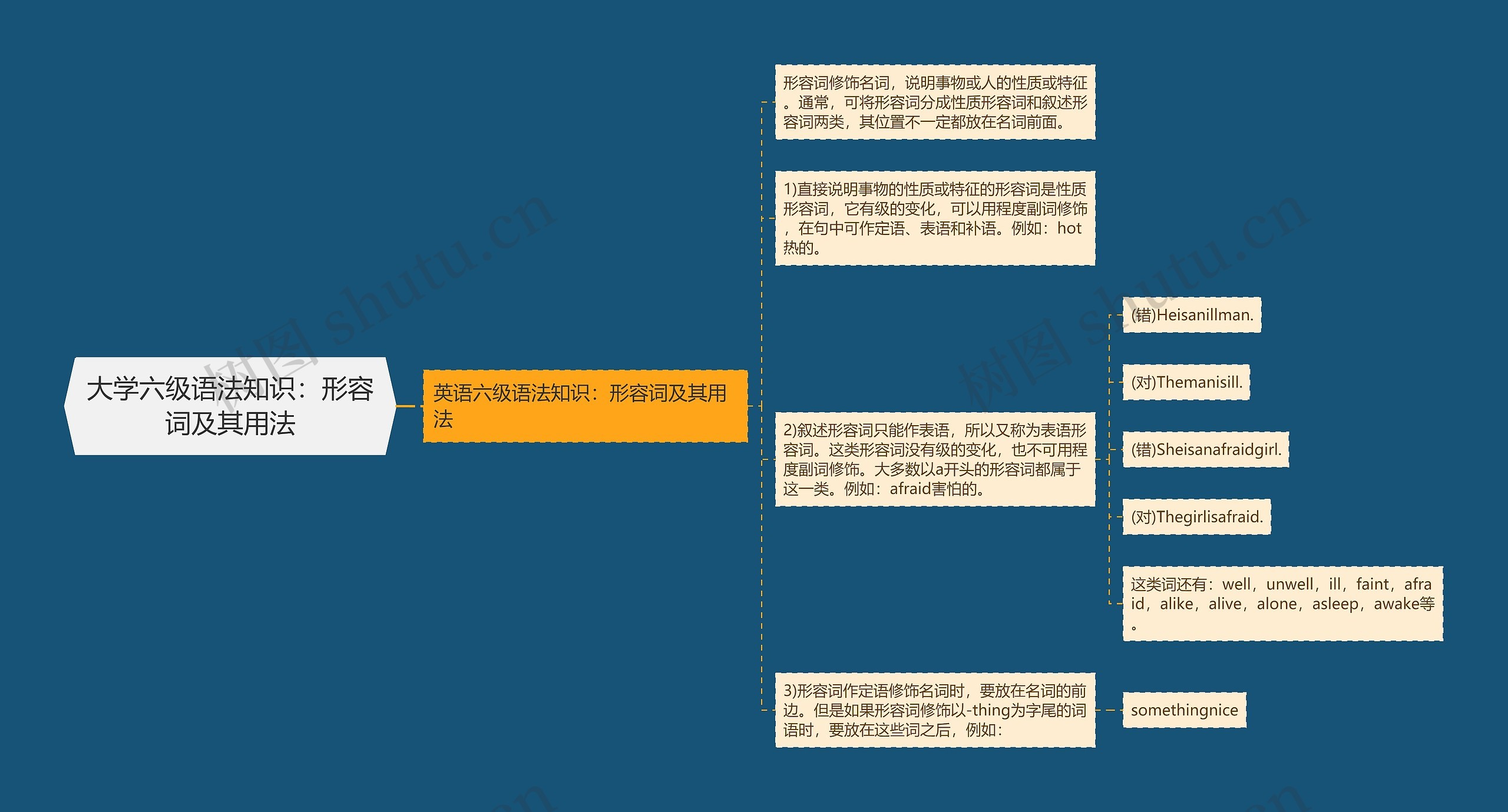 大学六级语法知识：形容词及其用法