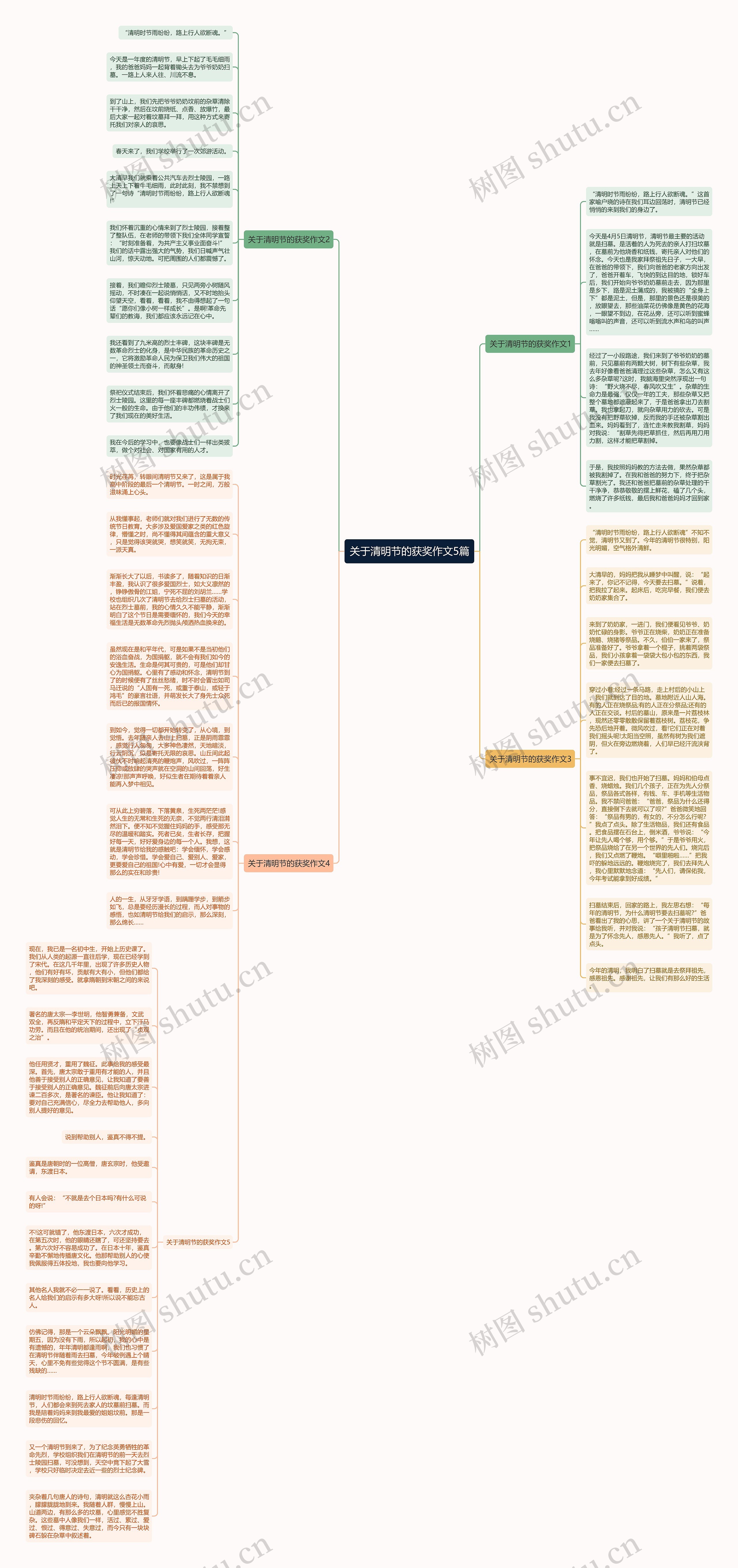 关于清明节的获奖作文5篇思维导图