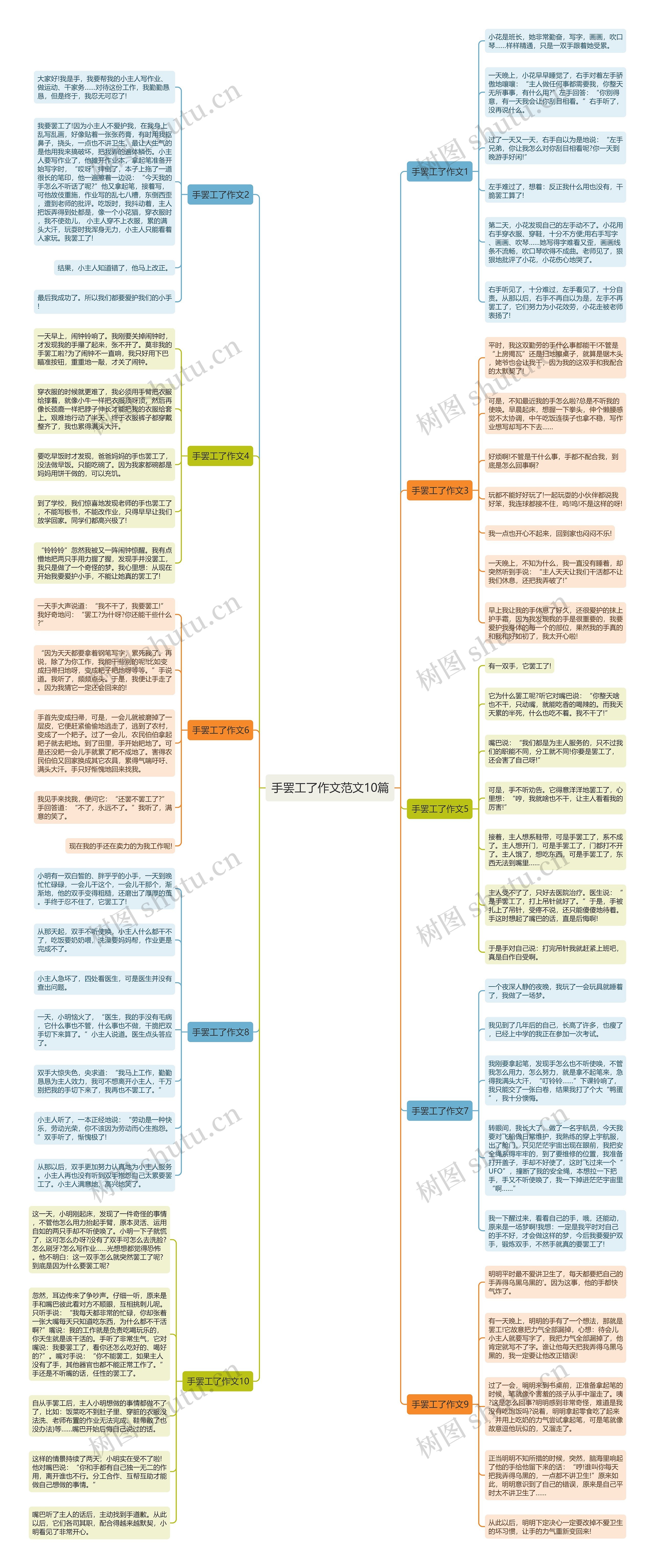 手罢工了作文范文10篇