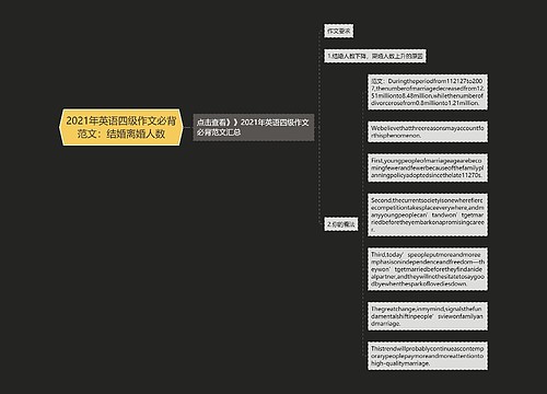 2021年英语四级作文必背范文：结婚离婚人数