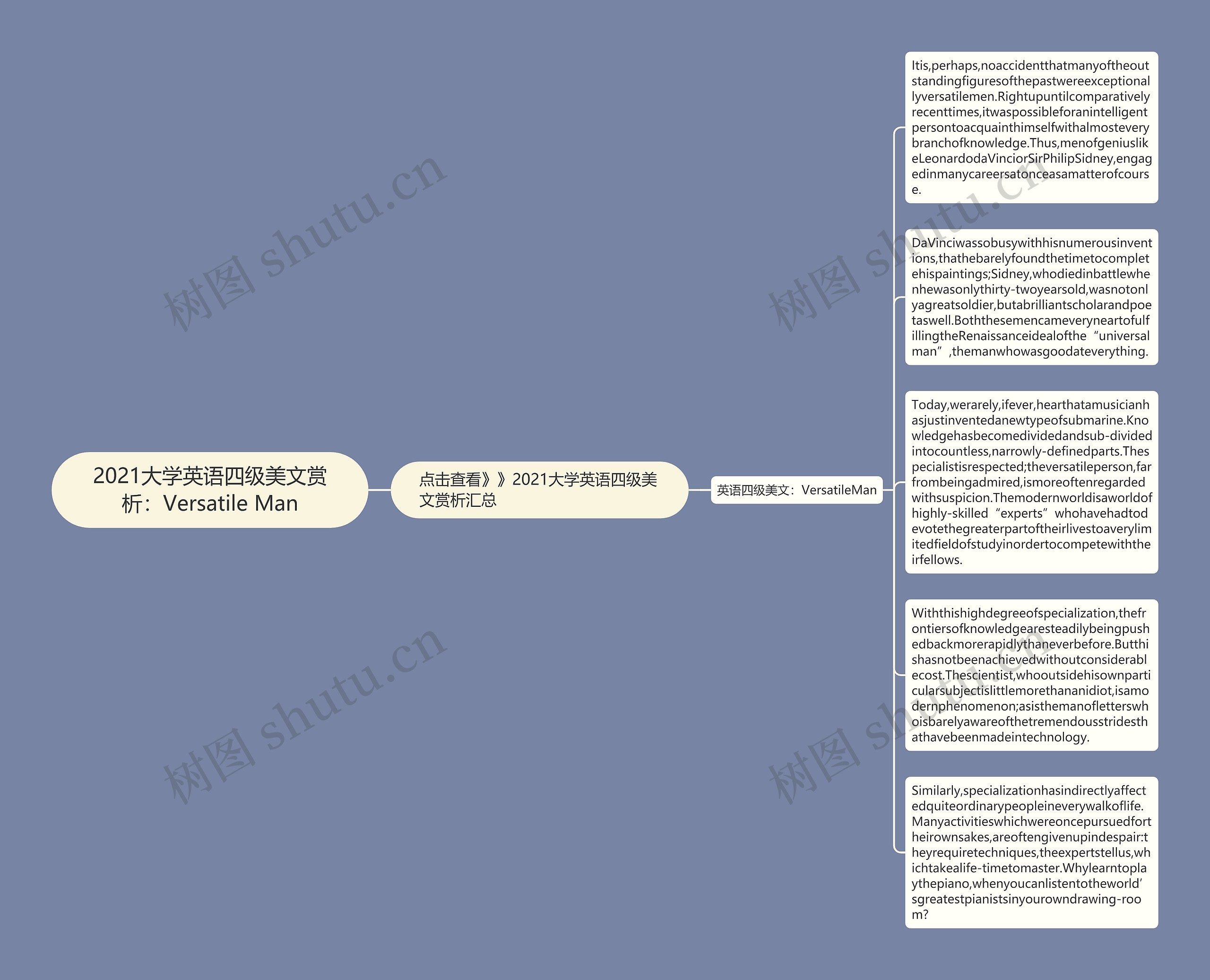 2021大学英语四级美文赏析：Versatile Man思维导图